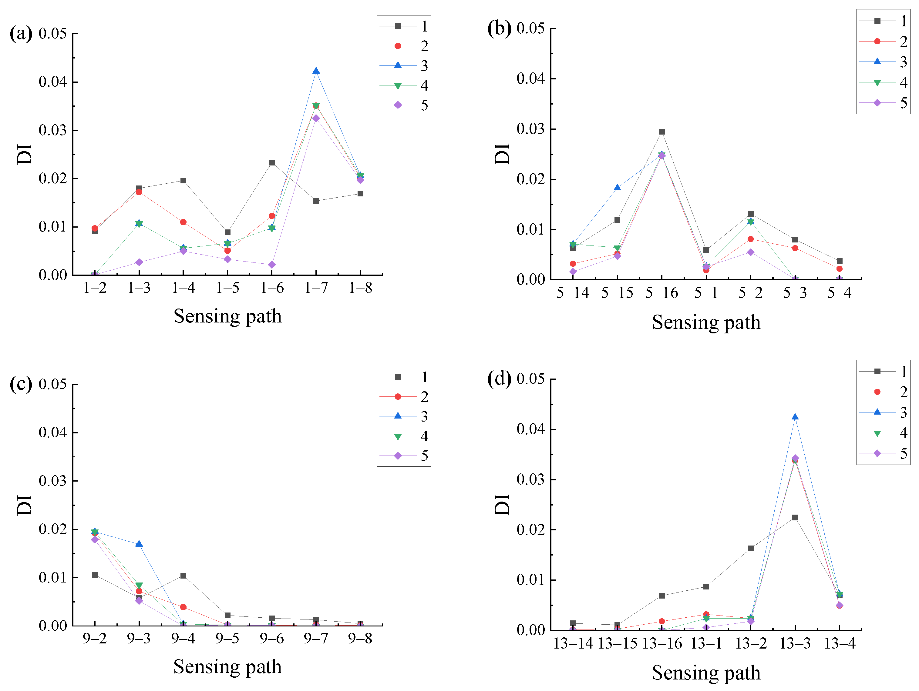 Sensors 24 06516 g013