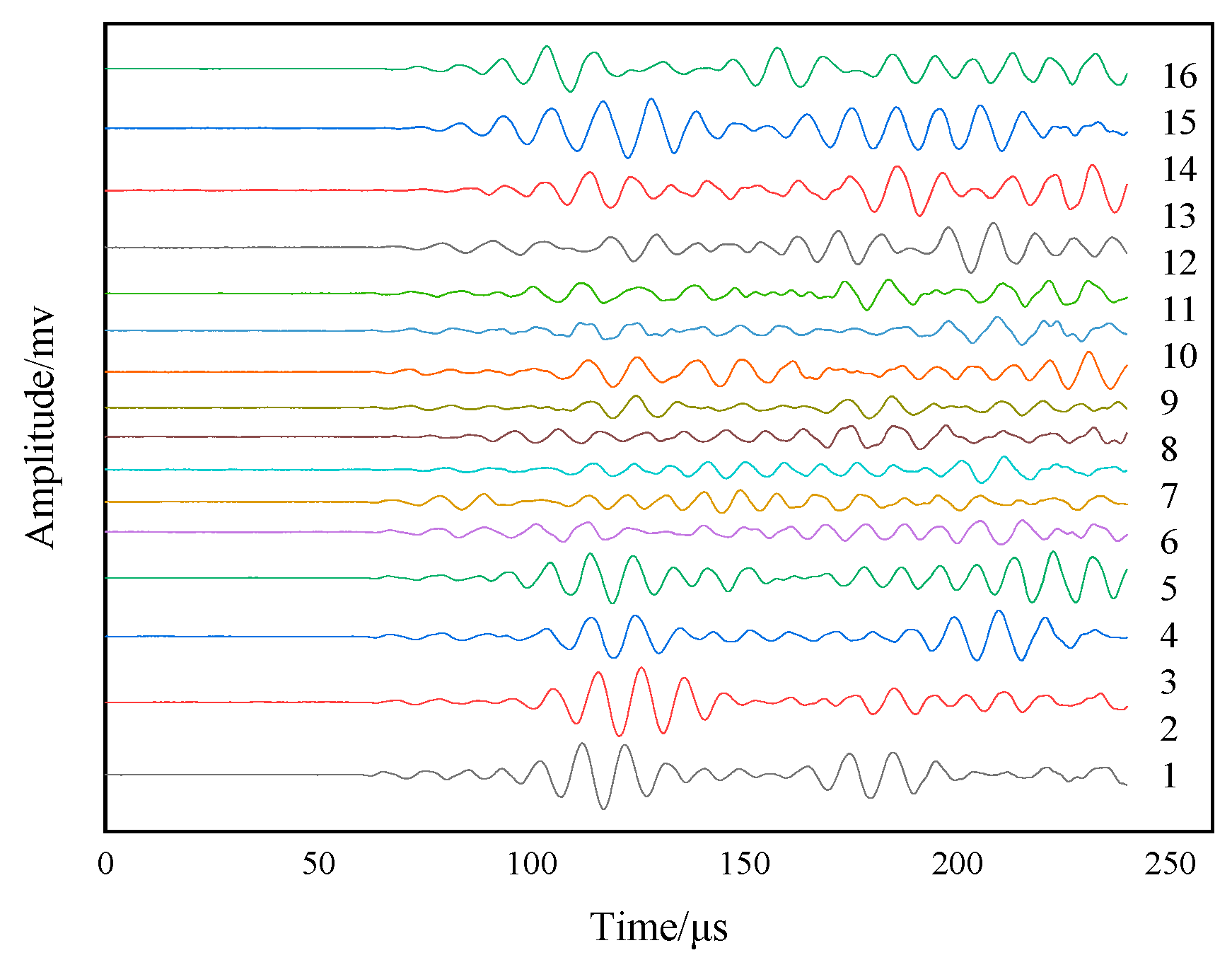 Sensors 24 06516 g016