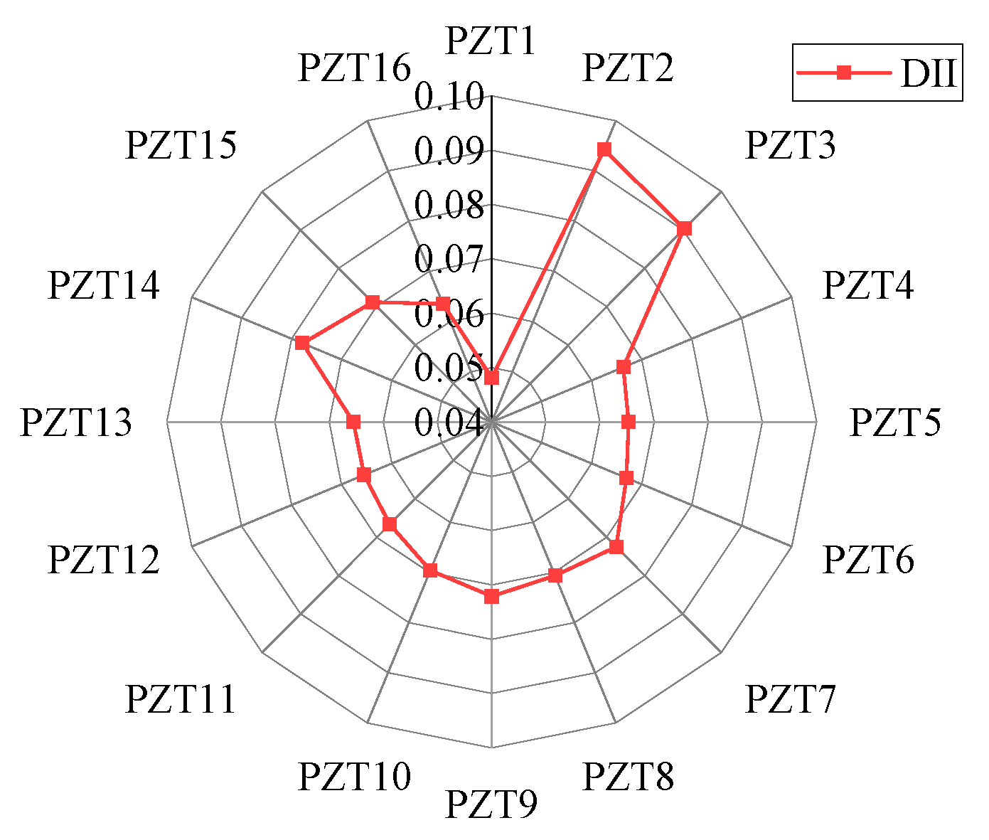 Sensors 24 06516 g017