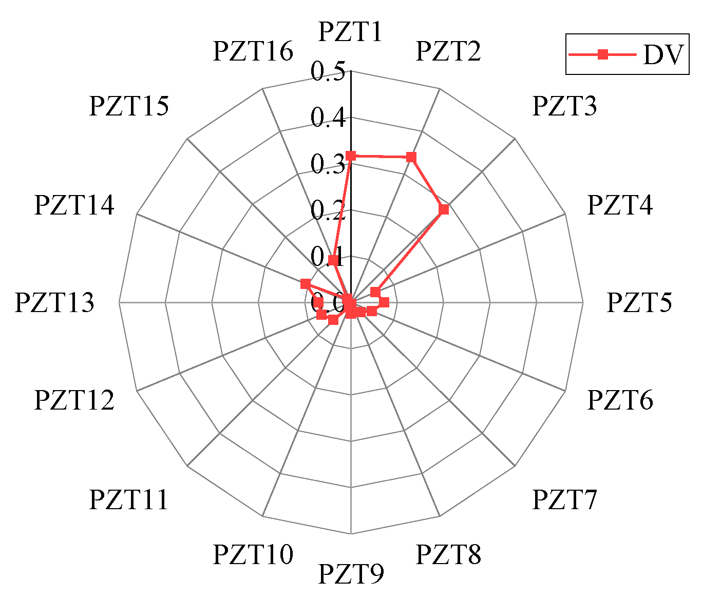 Sensors 24 06516 g018