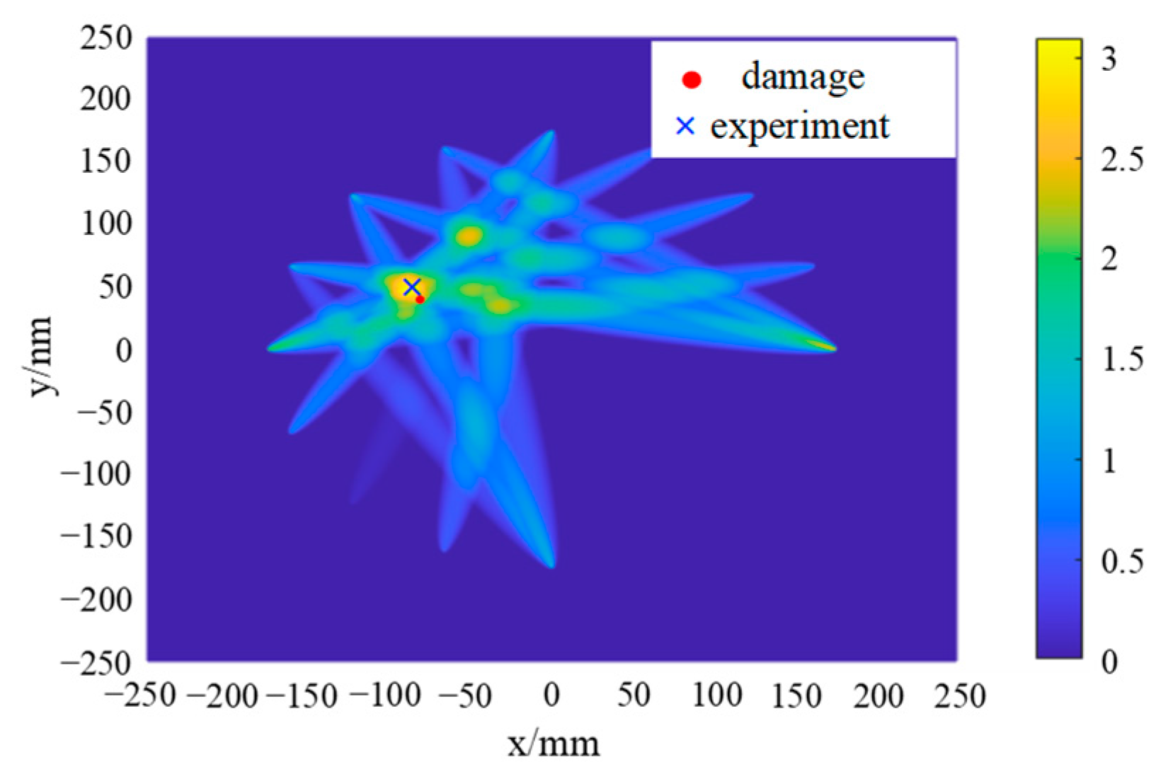 Sensors 24 06516 g021