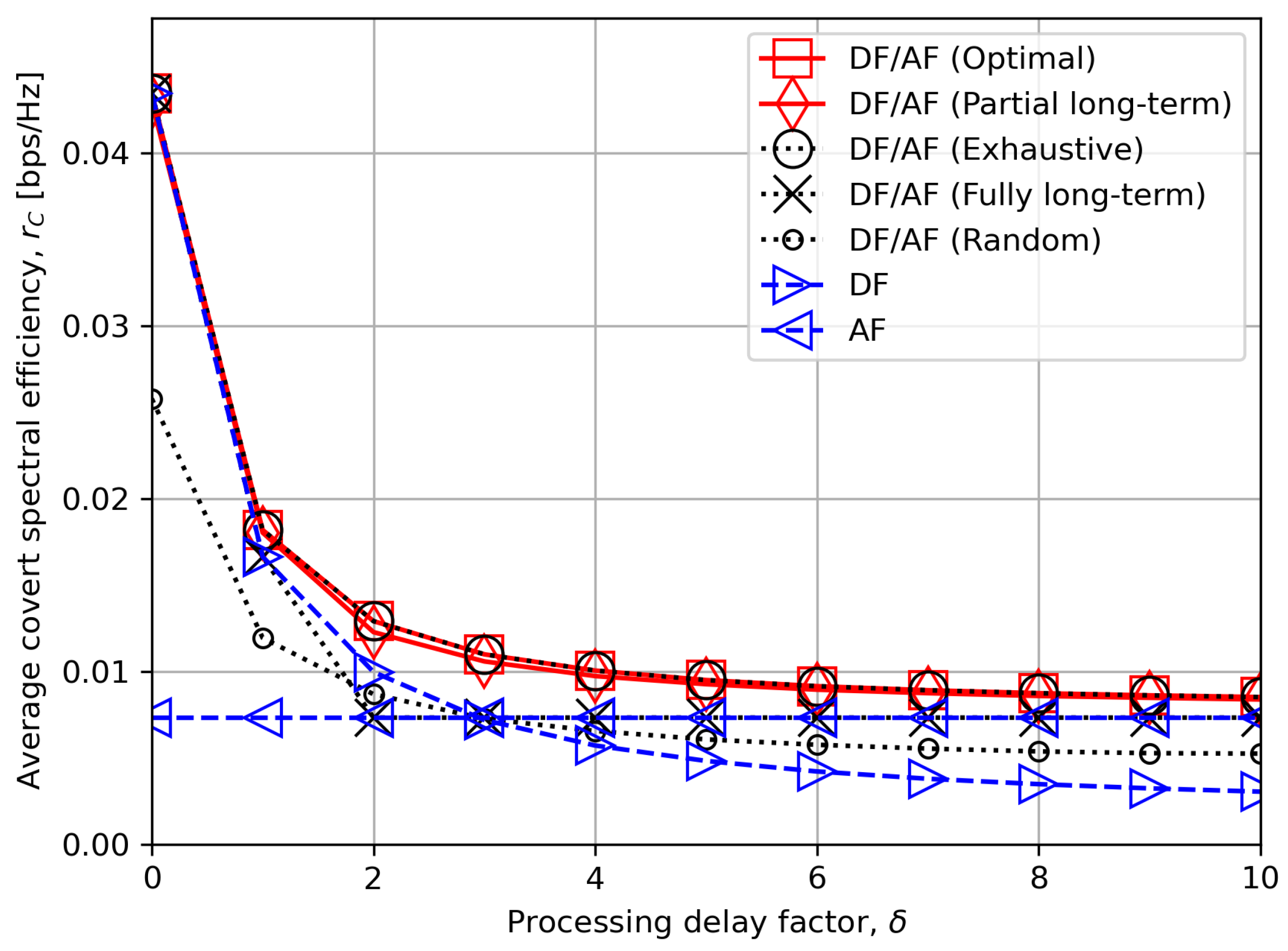 Sensors 24 06518 g007