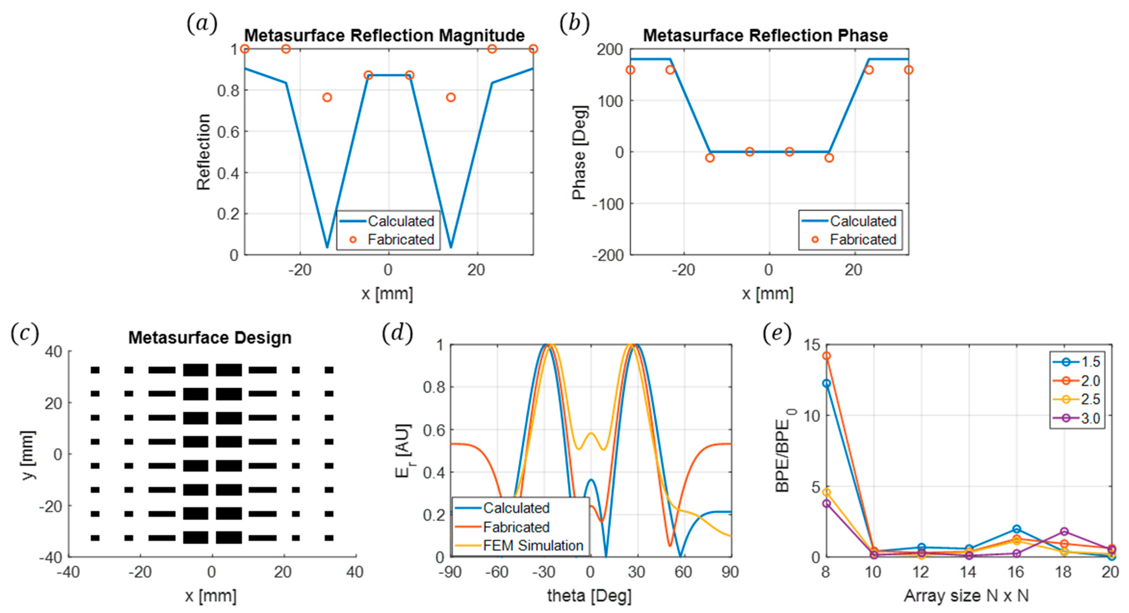 Sensors 24 06519 g002