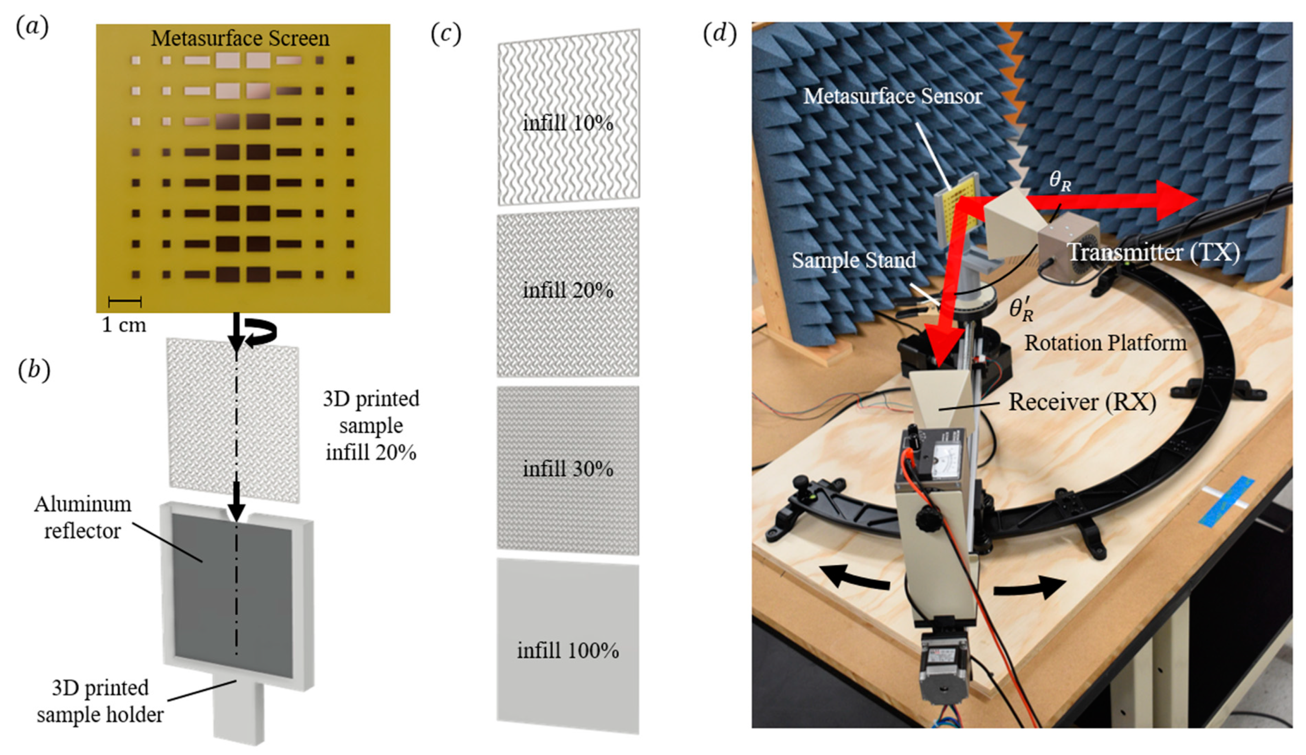 Sensors 24 06519 g004