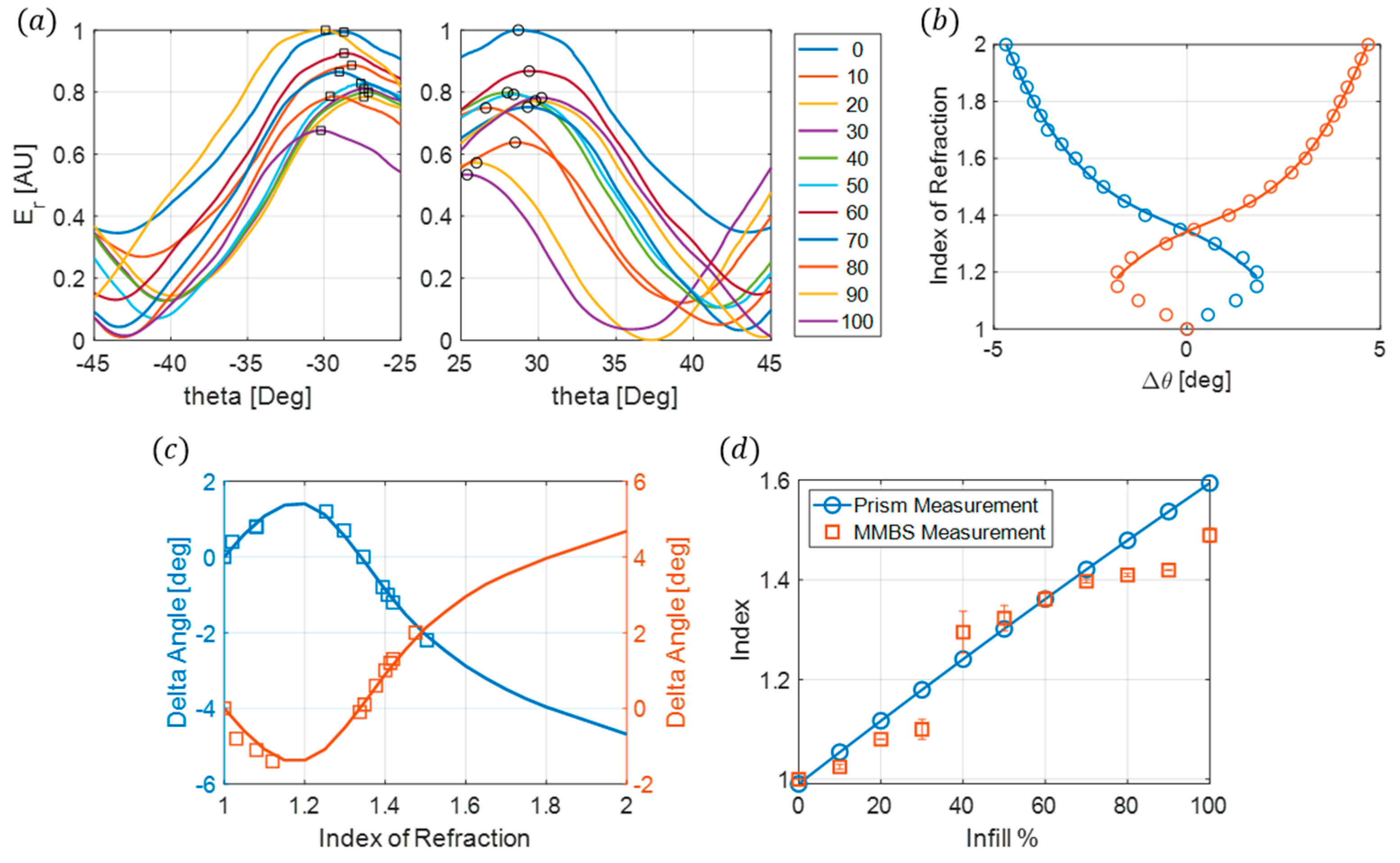 Sensors 24 06519 g006