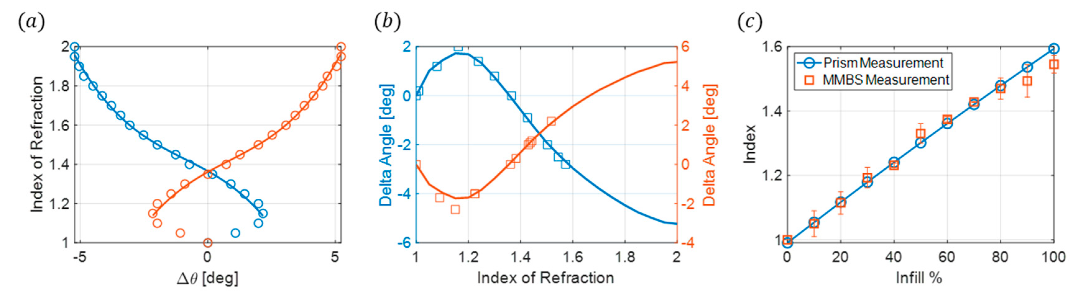 Sensors 24 06519 g007