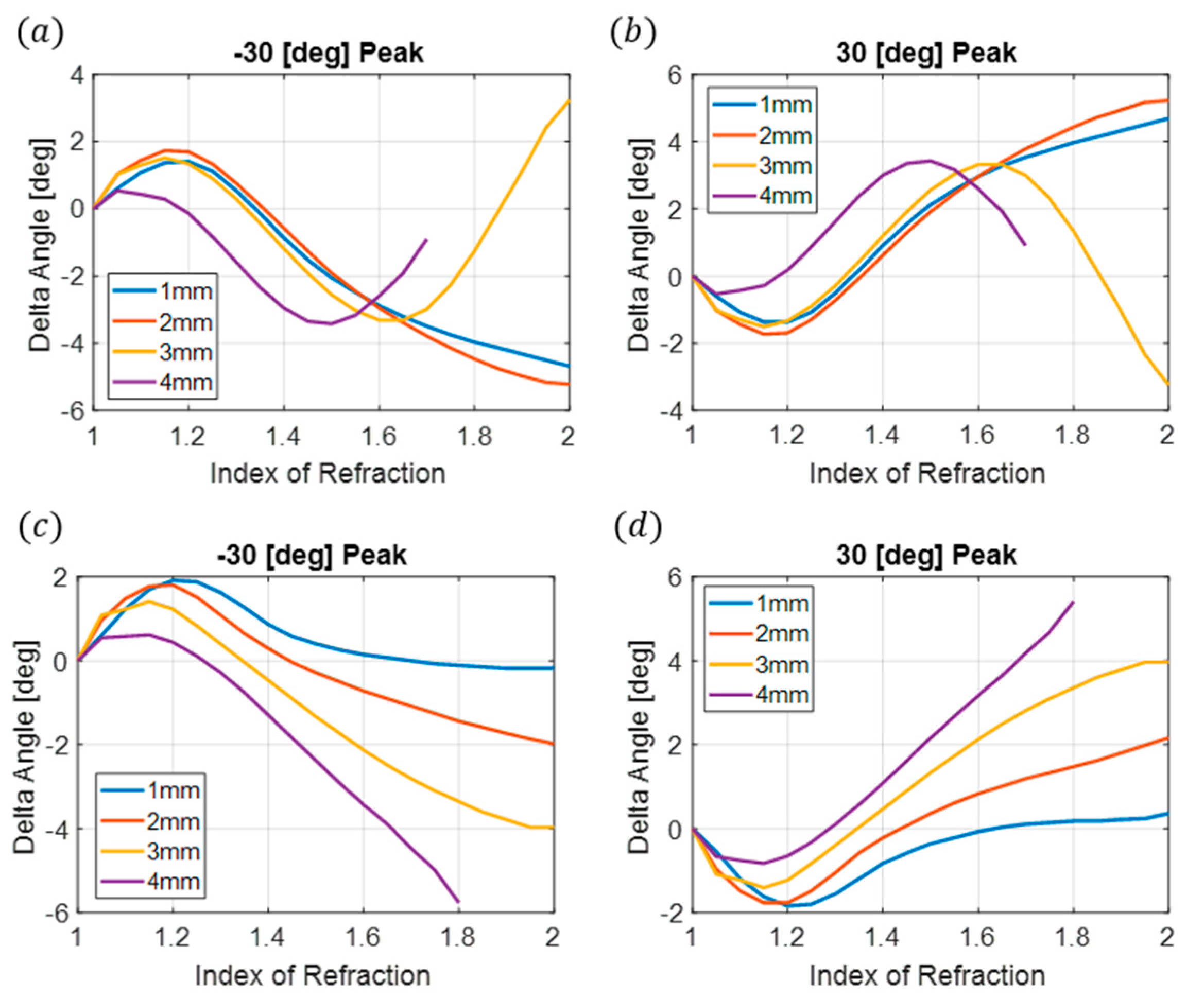 Sensors 24 06519 g008