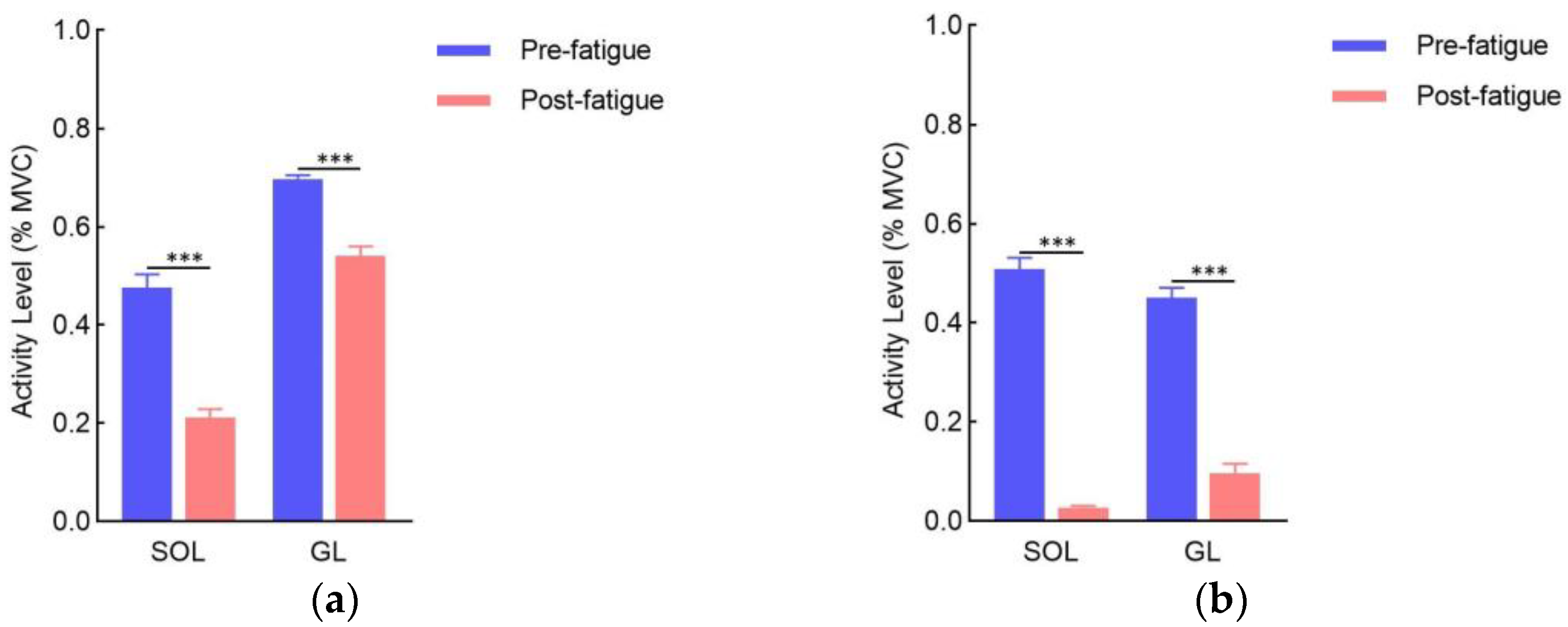 Sensors 24 06521 g008