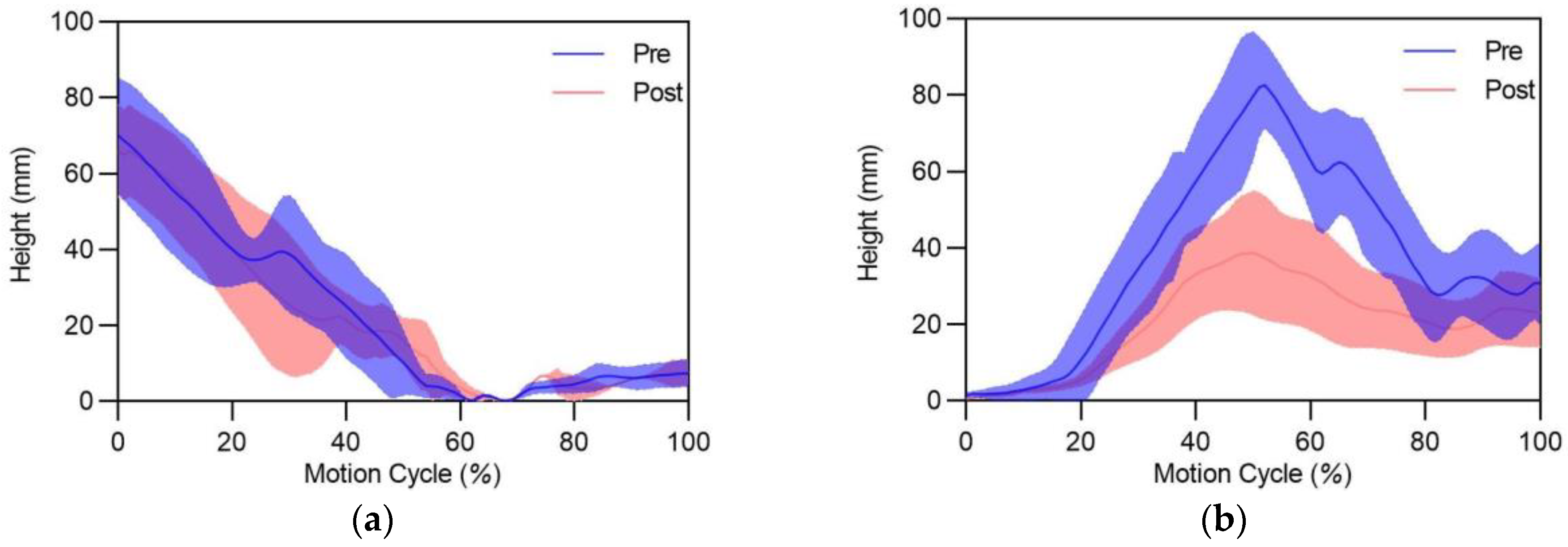 Sensors 24 06521 g009