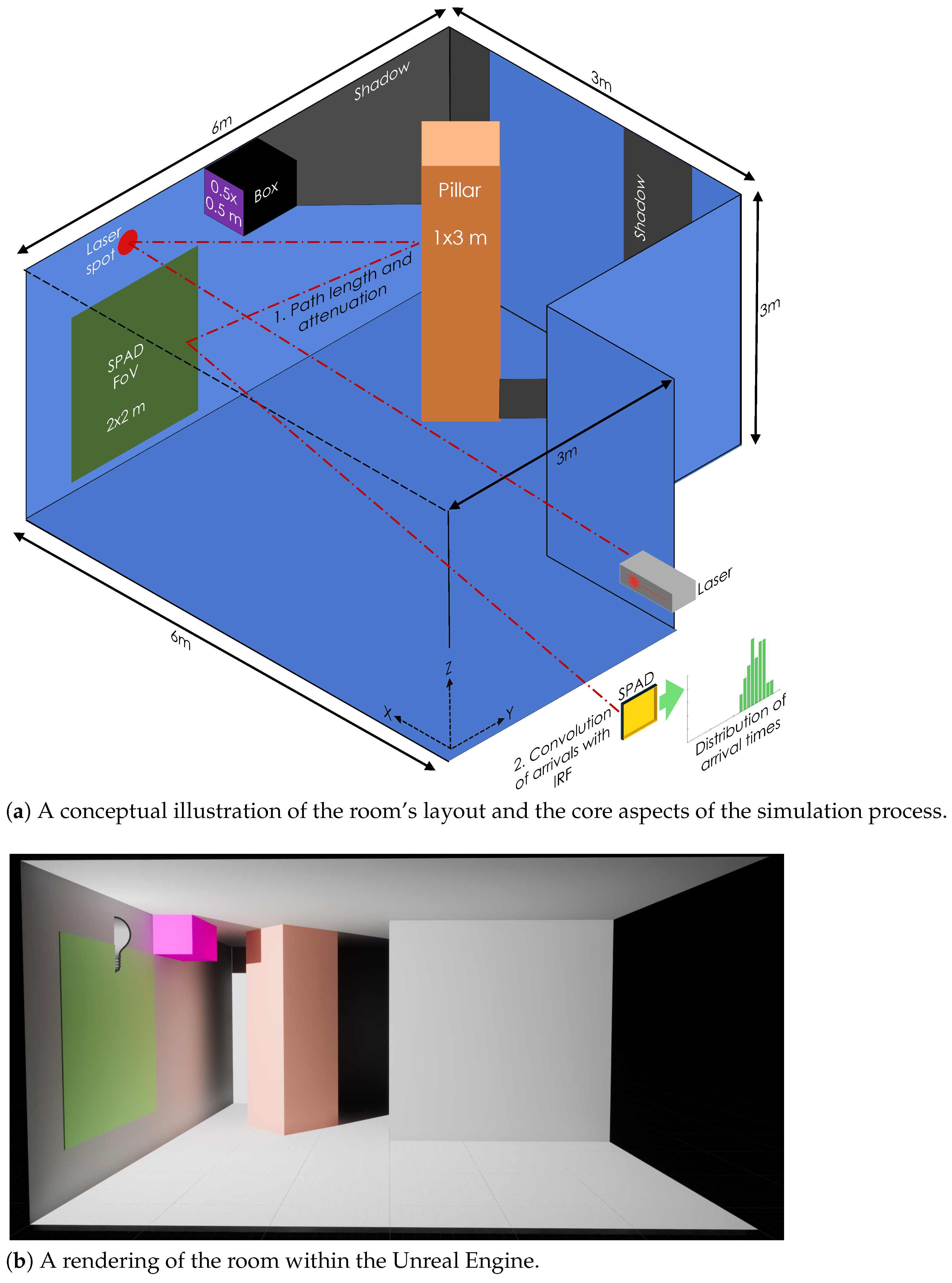 Path Tracing-Inspired Modeling of Non-Line-of-Sight SPAD Data