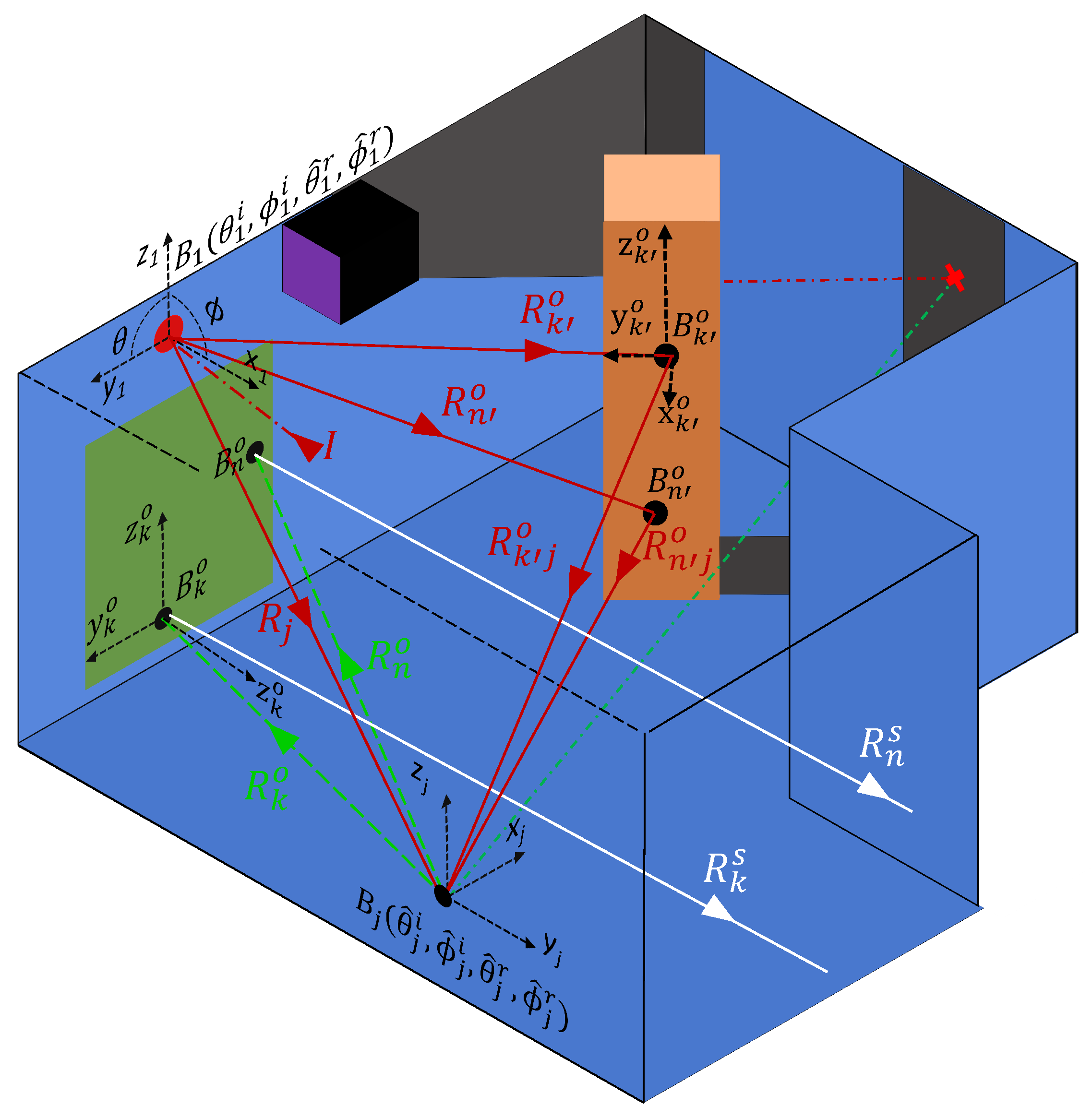 Sensors 24 06522 g006