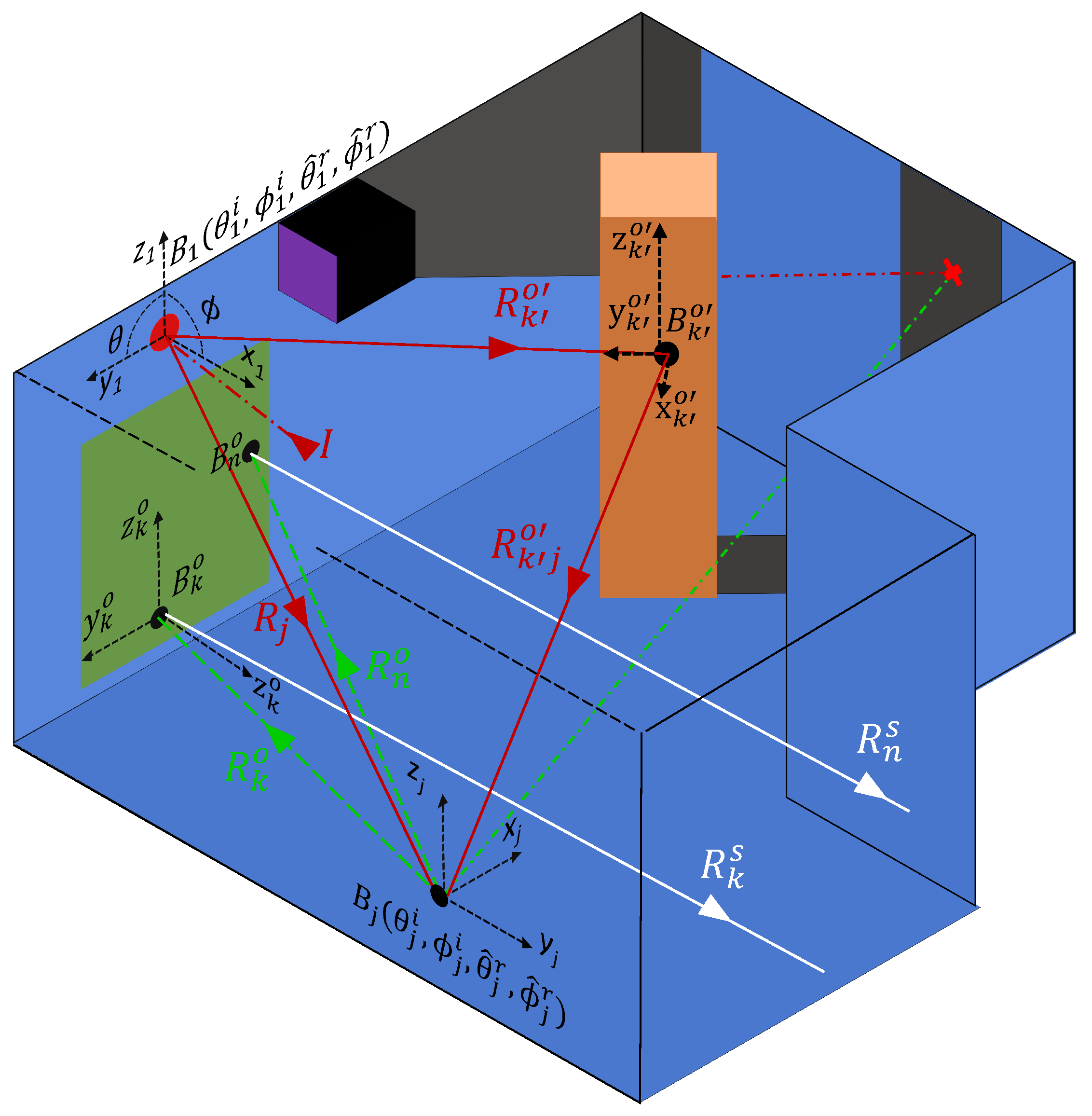 Sensors 24 06522 g008