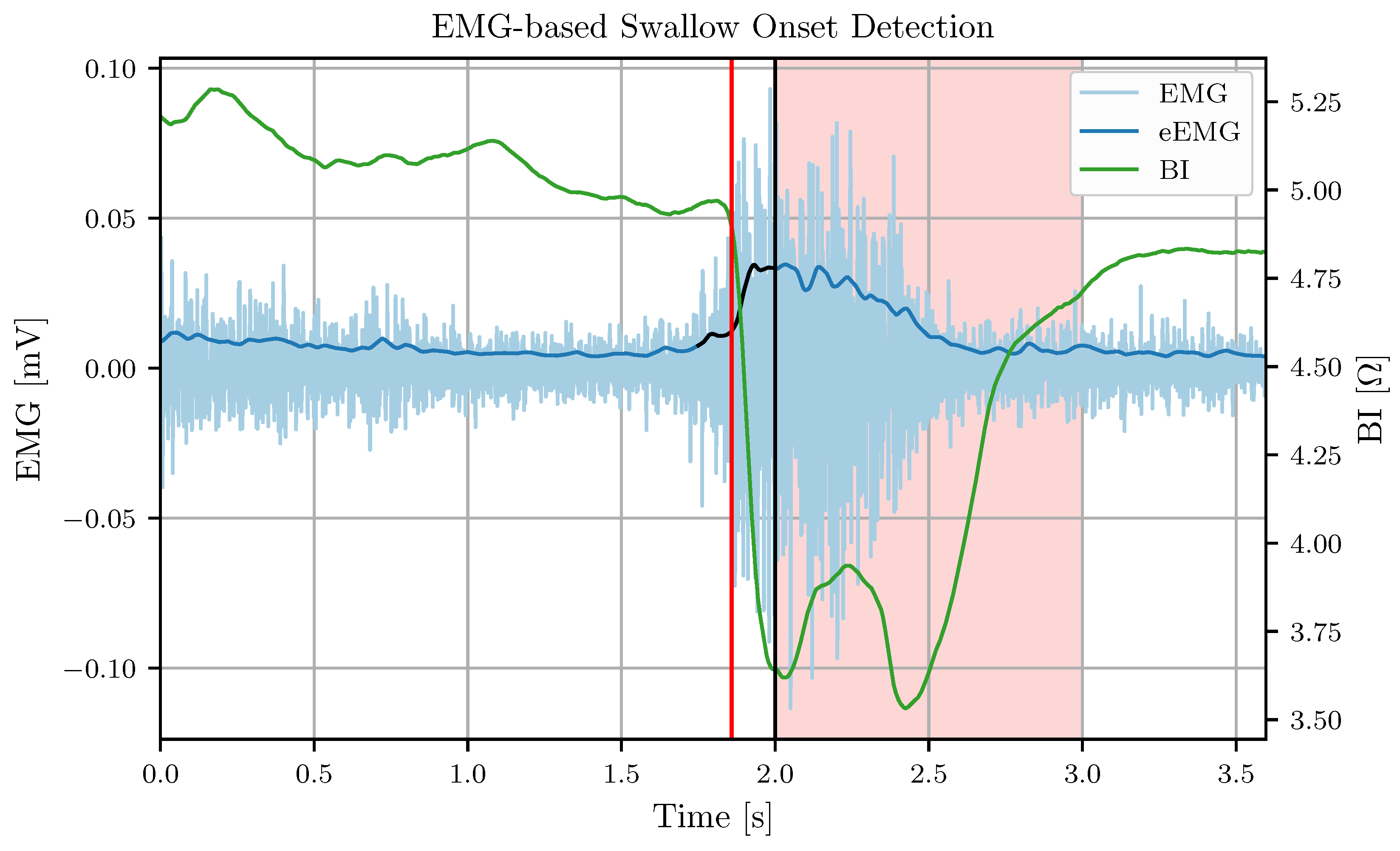 Sensors 24 06525 g003