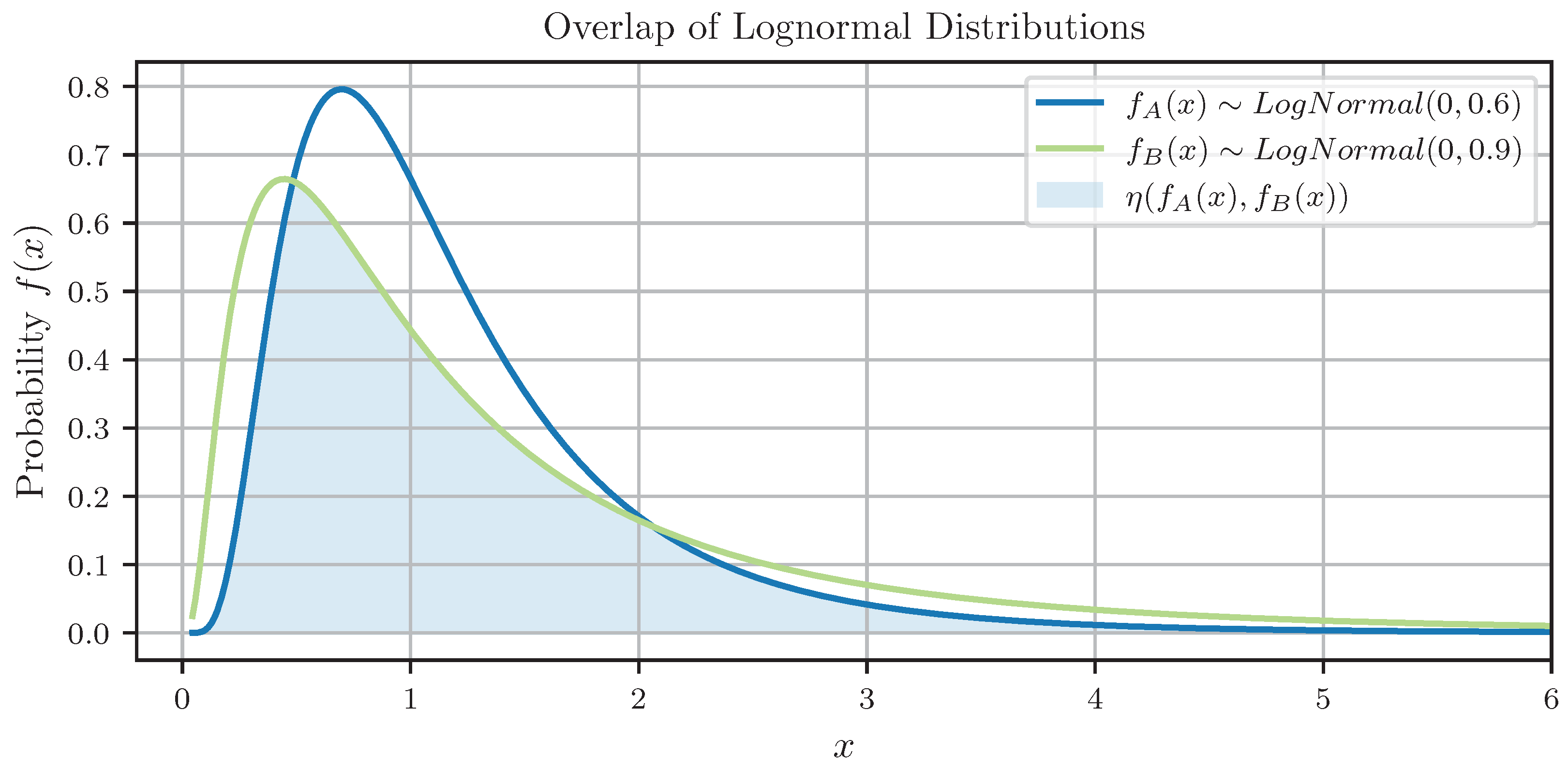 Sensors 24 06525 g006