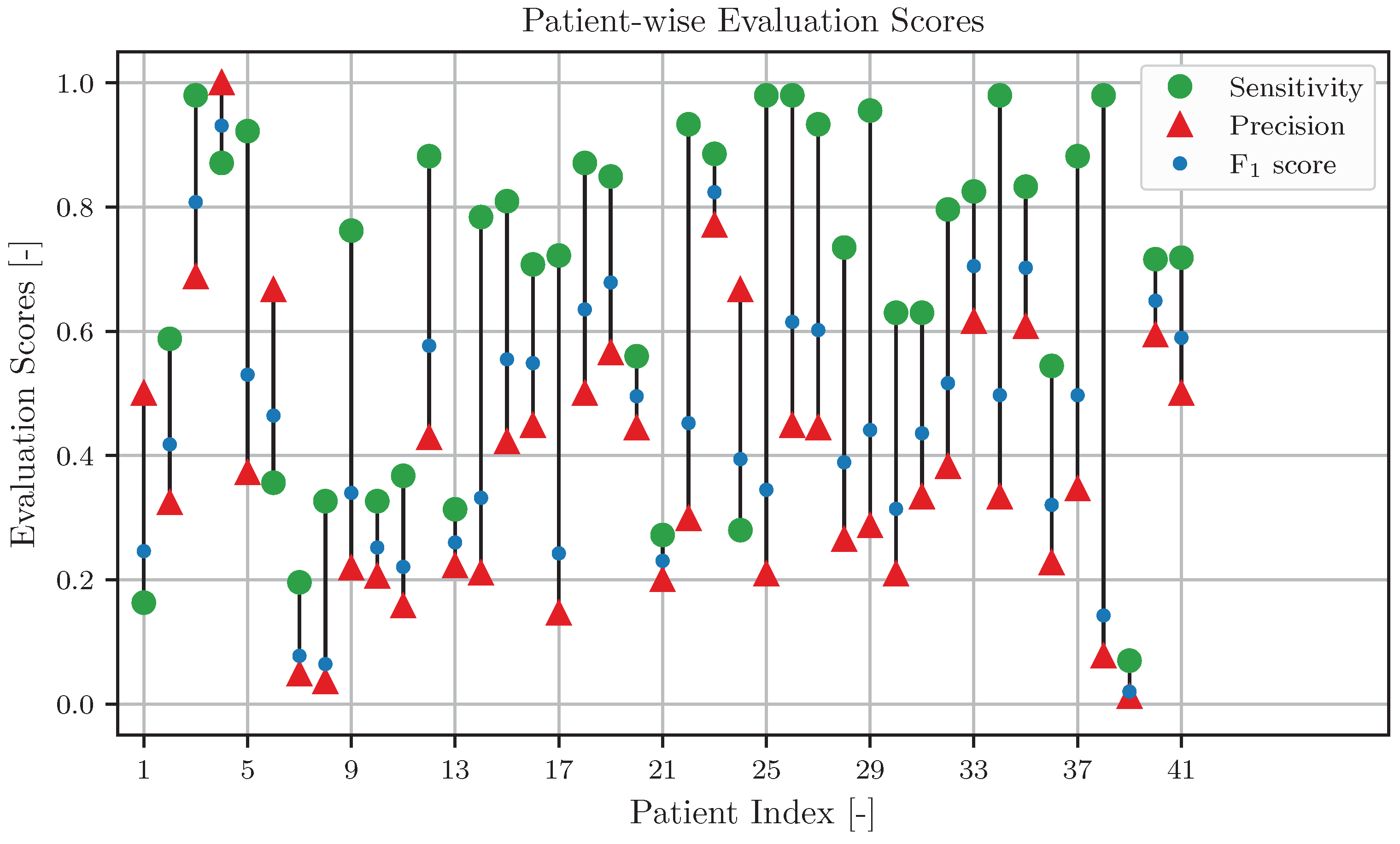 Sensors 24 06525 g007