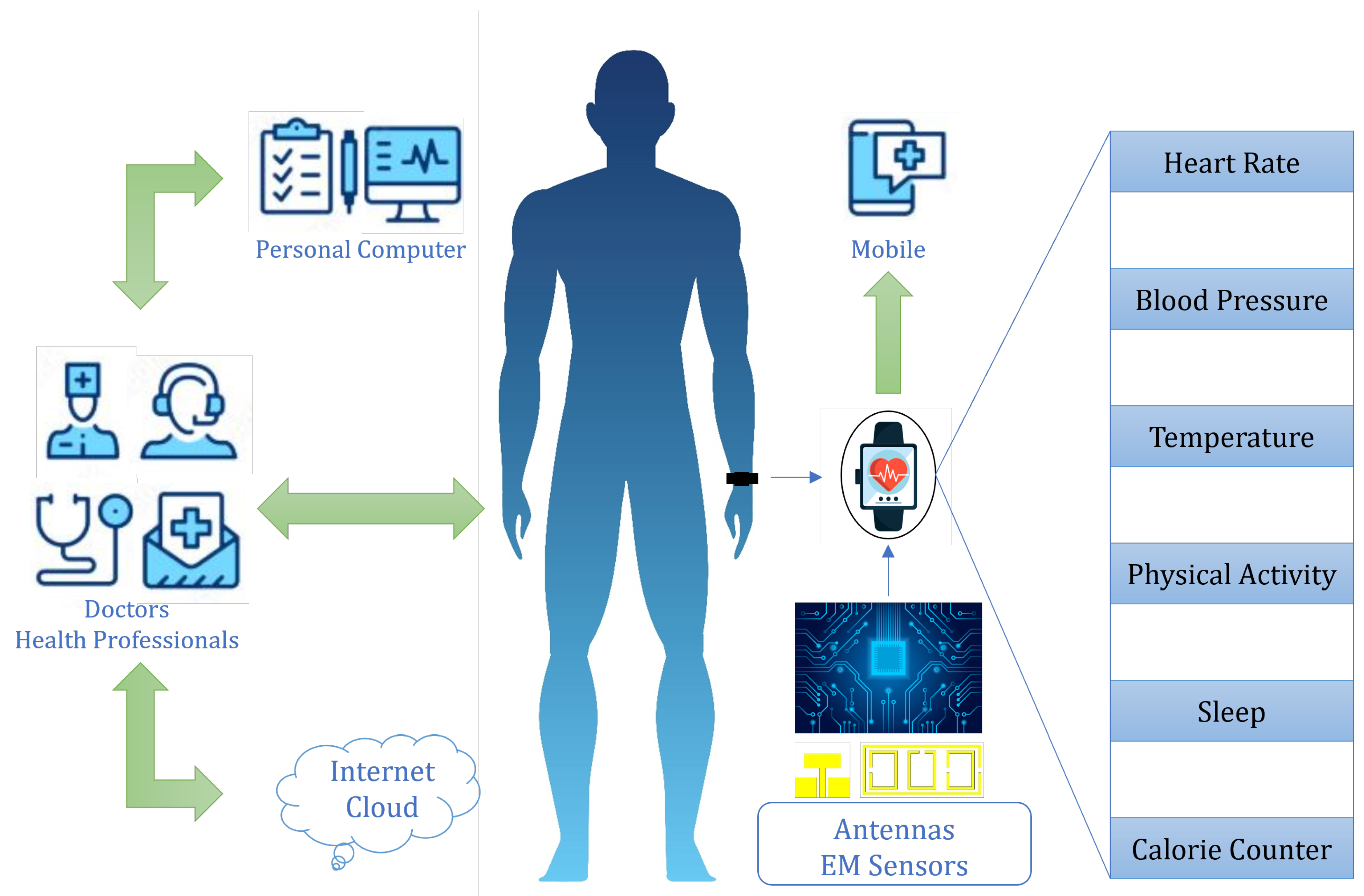 Sensors 24 06526 g001