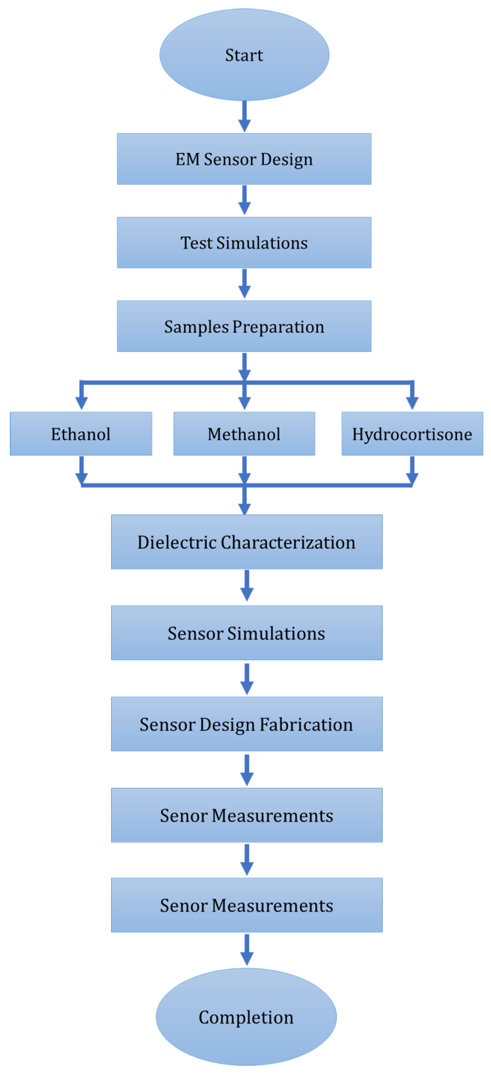 Sensors 24 06526 g003