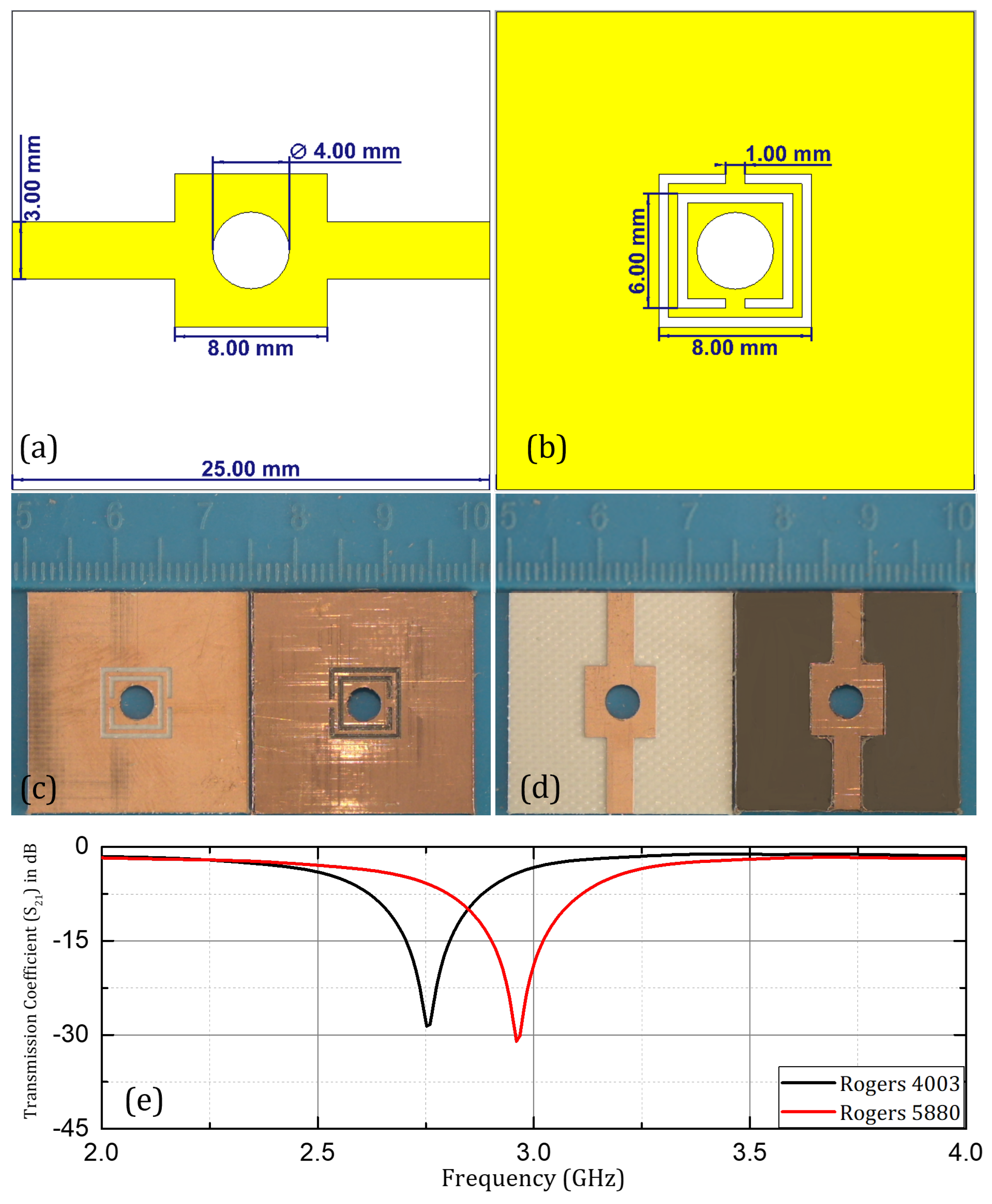Sensors 24 06526 g004