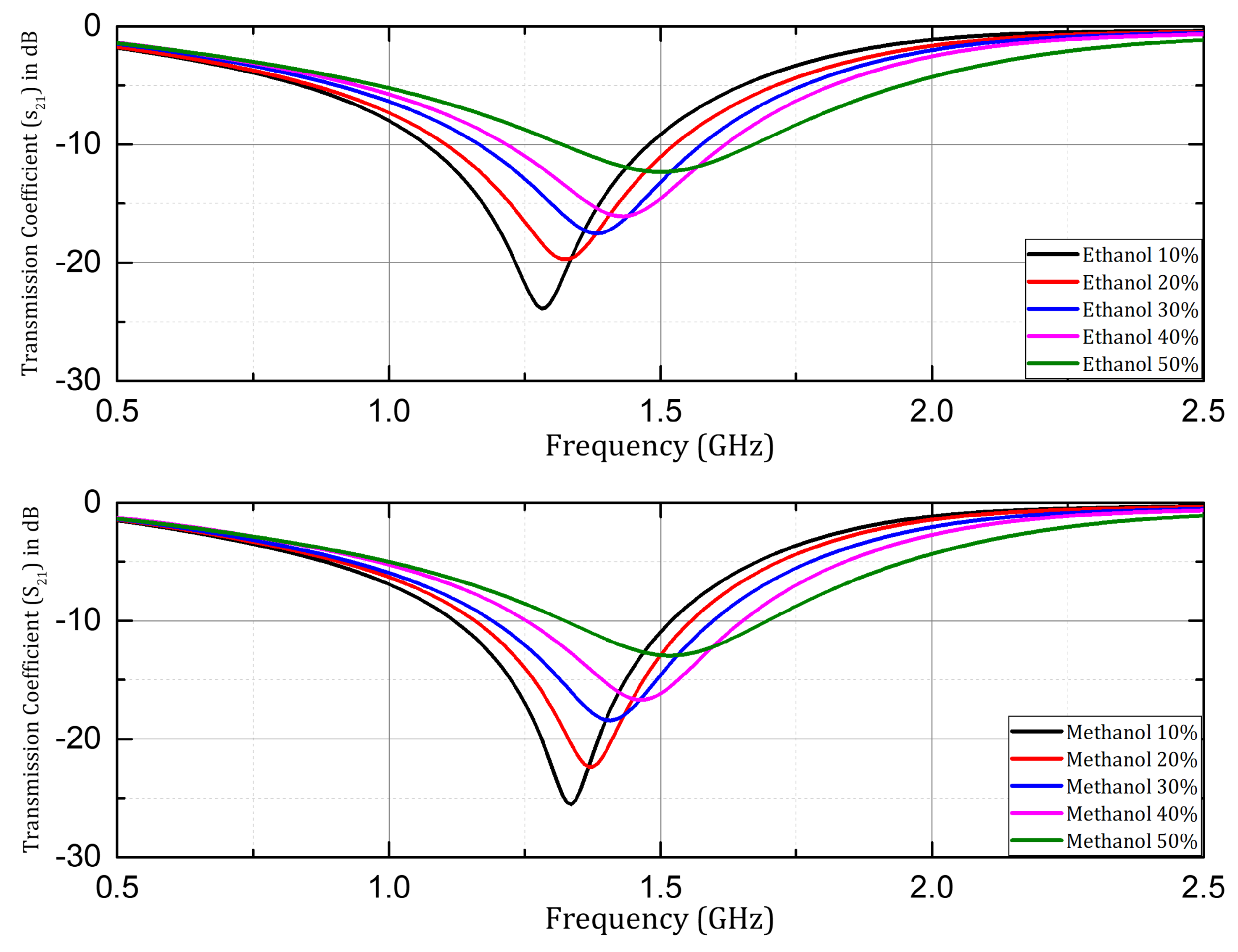 Sensors 24 06526 g010