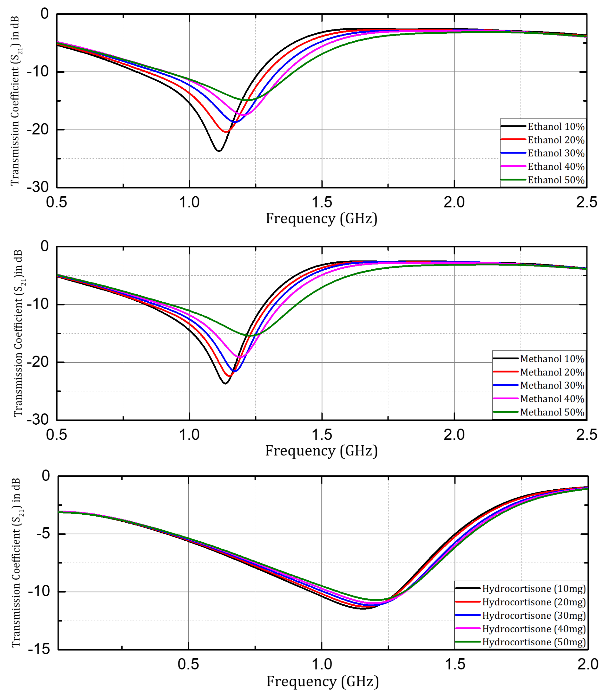 Sensors 24 06526 g012