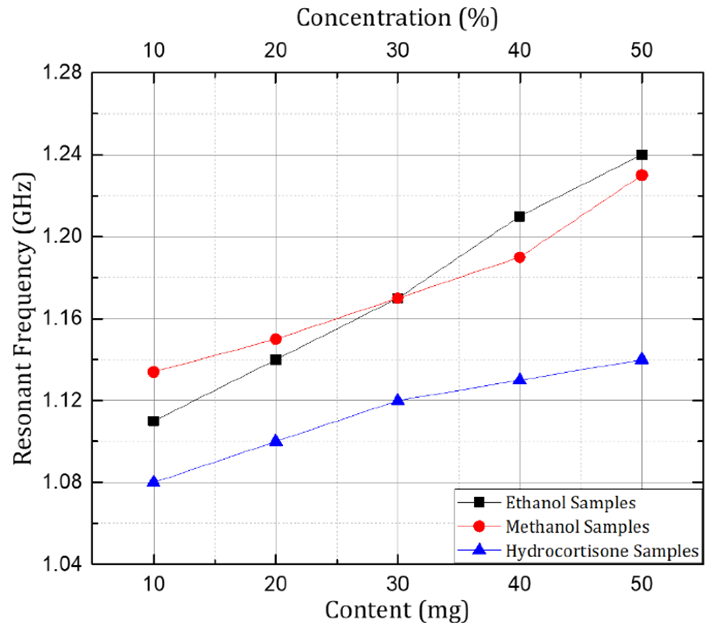 Sensors 24 06526 g013