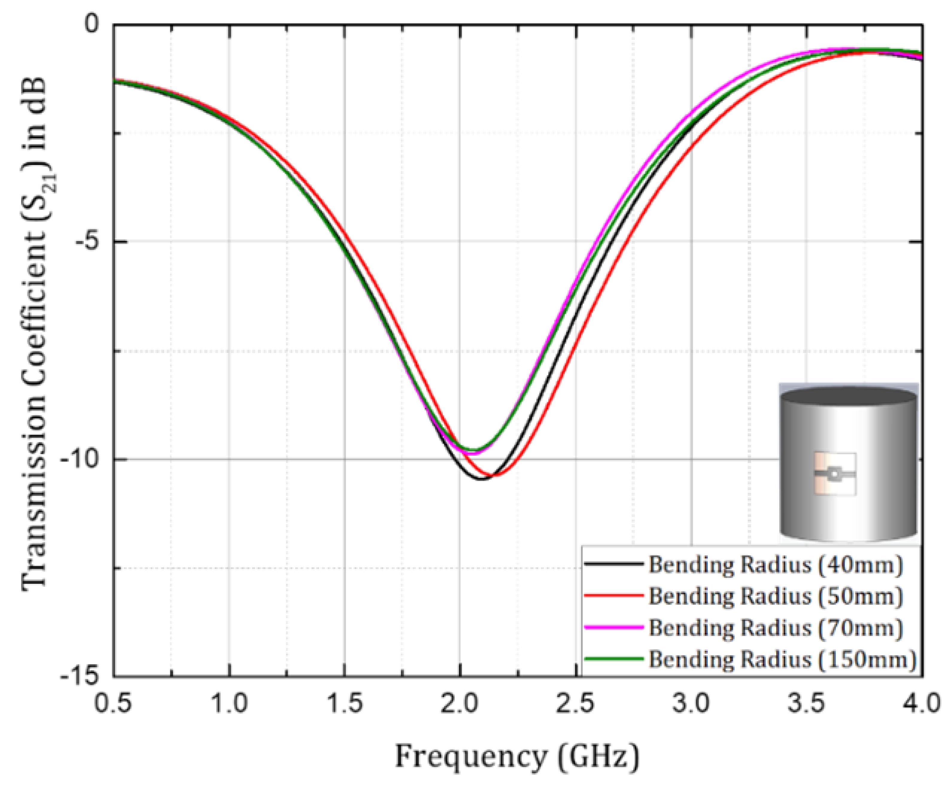 Sensors 24 06526 g014