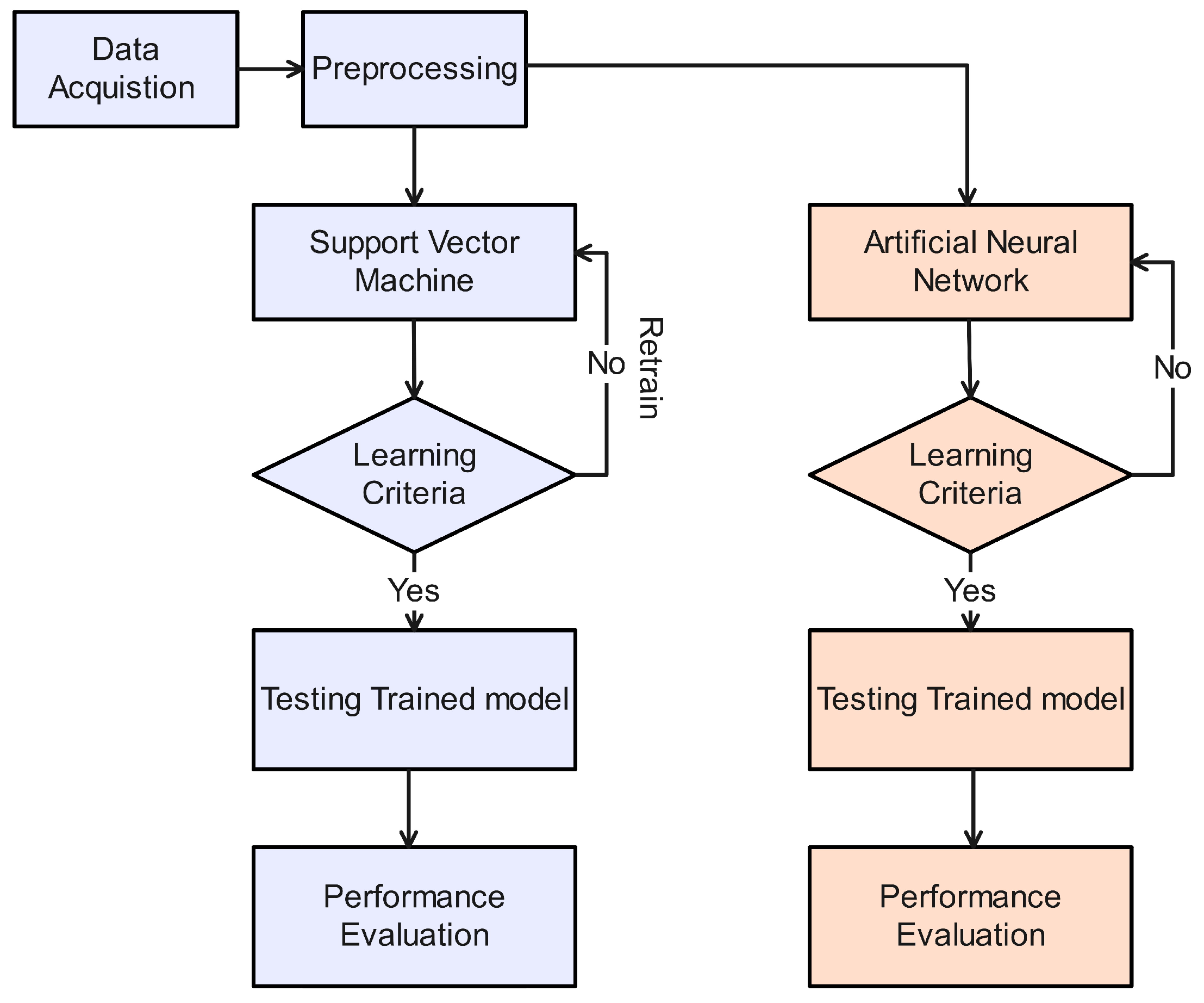 Sensors 24 06528 g003