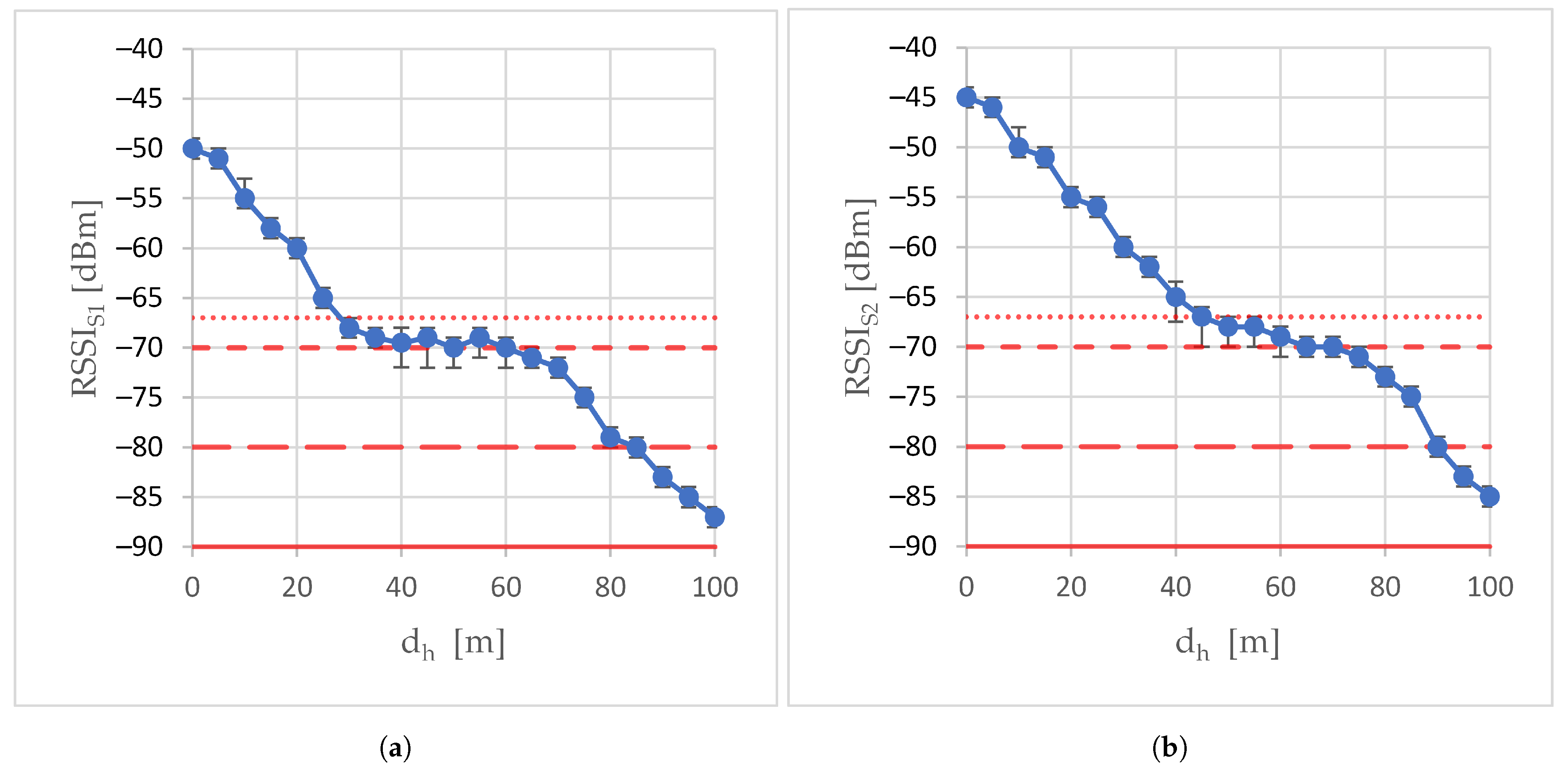 Sensors 24 06533 g003