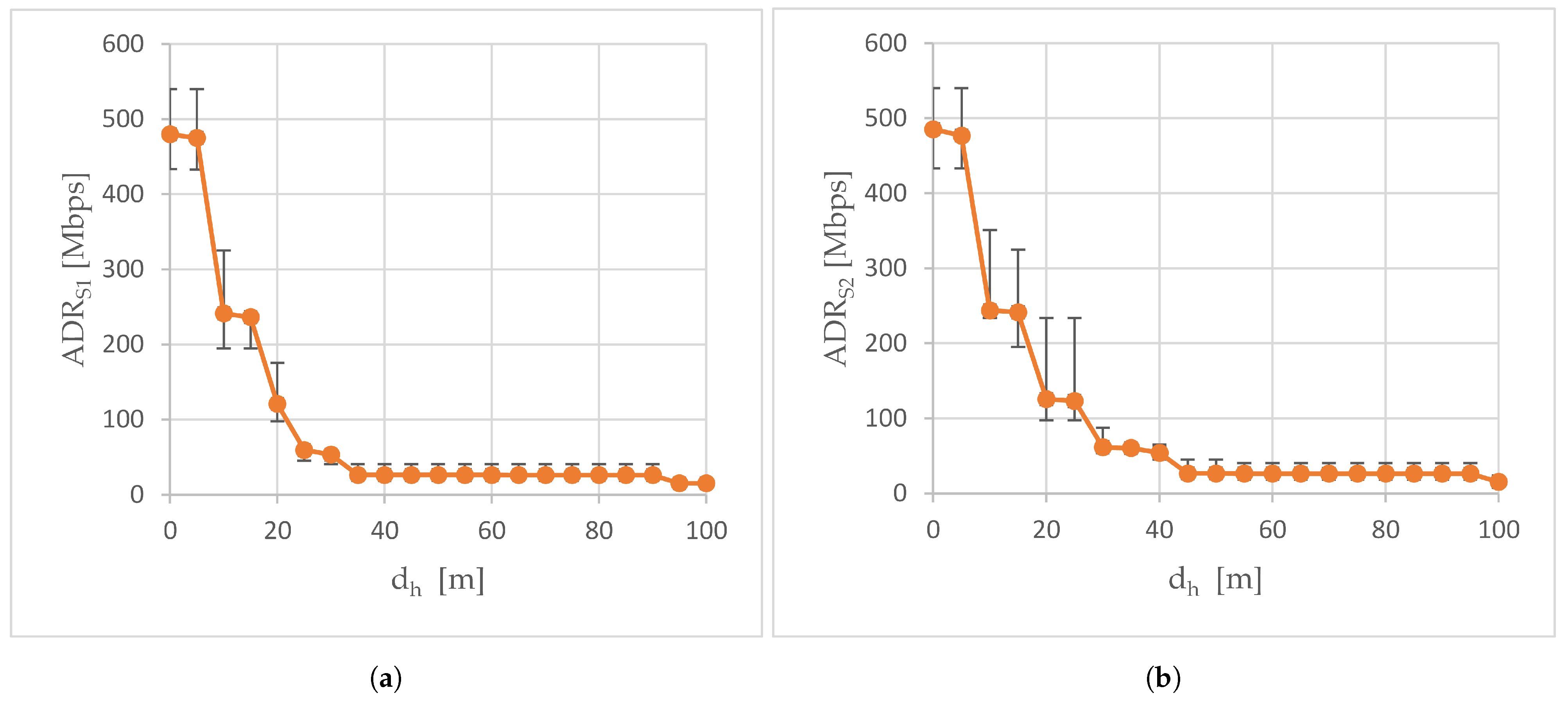 Sensors 24 06533 g005