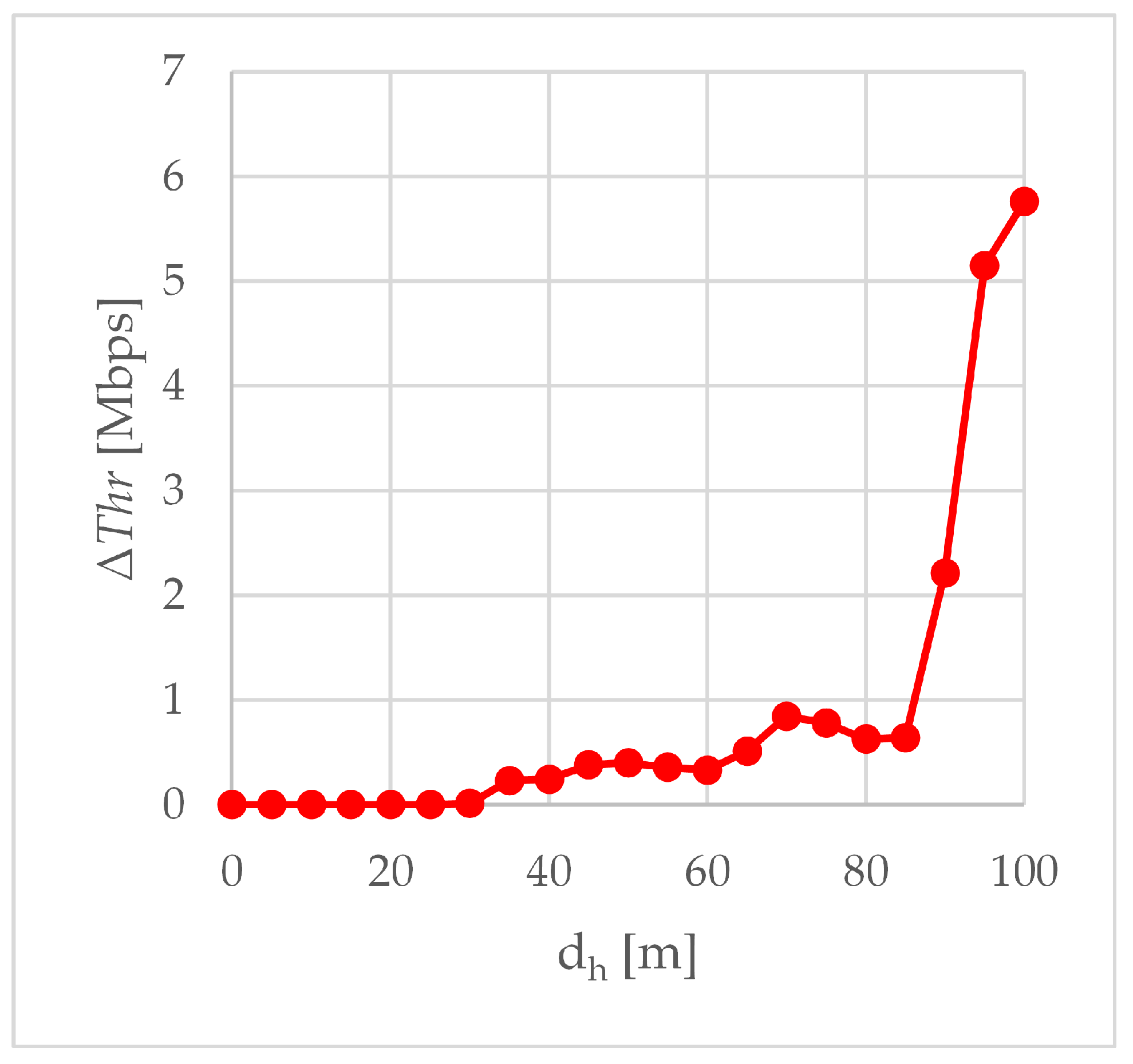 Sensors 24 06533 g008