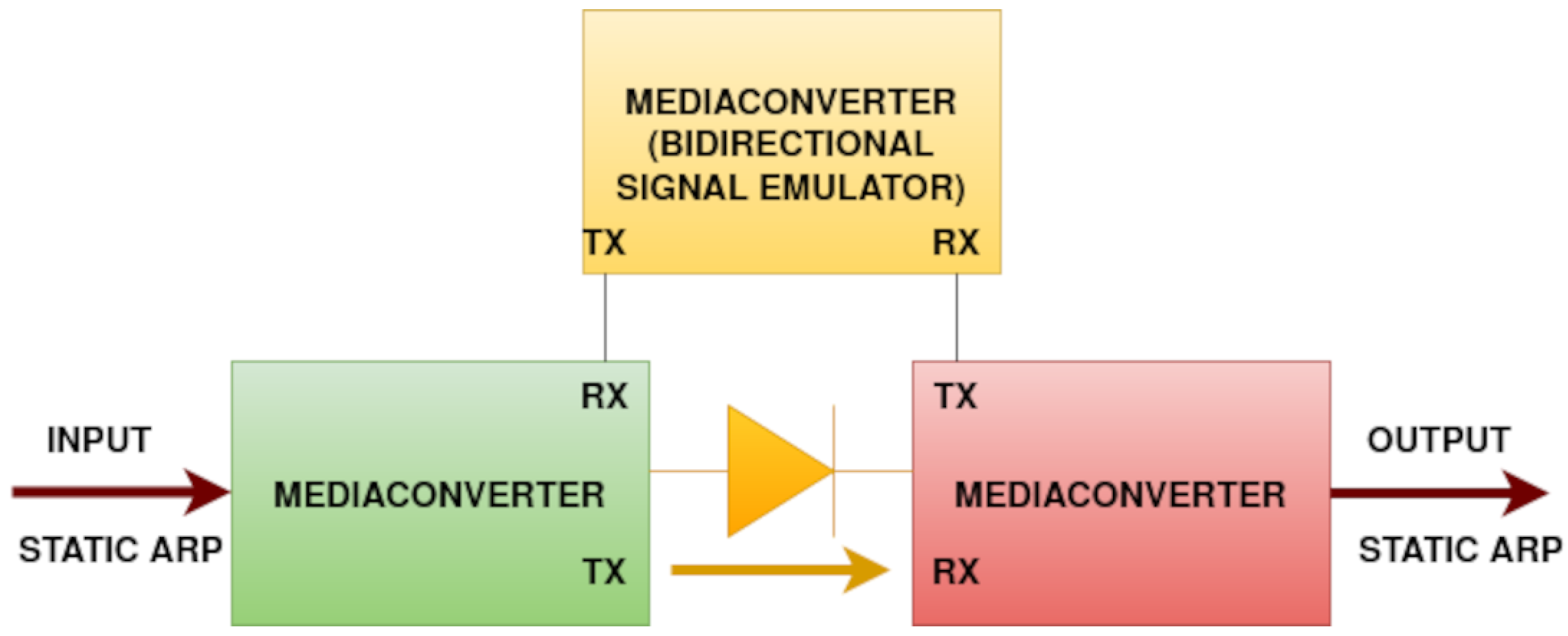 Sensors 24 06537 g003