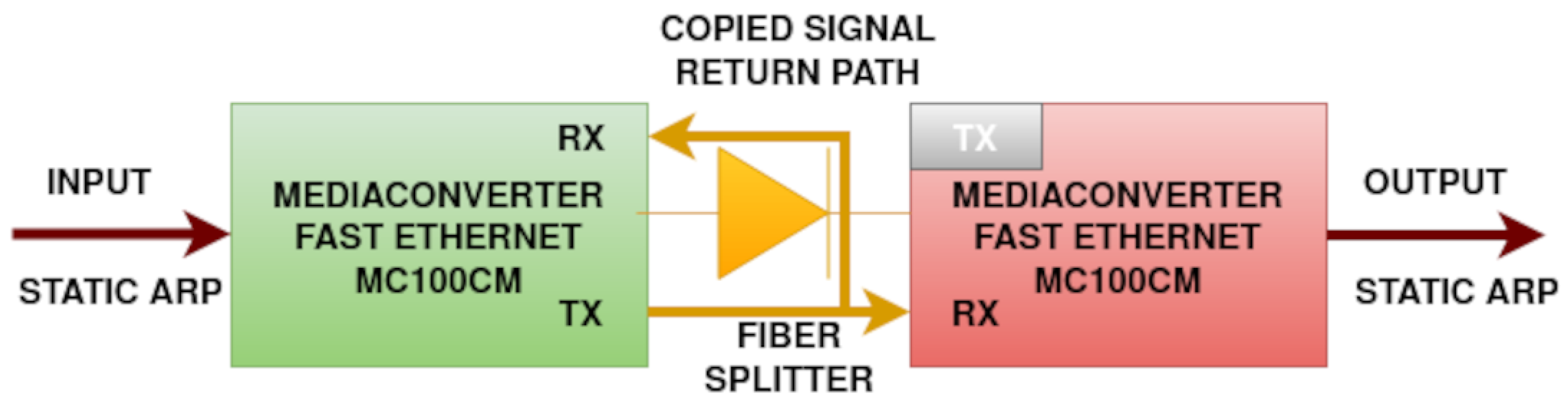 Sensors 24 06537 g005