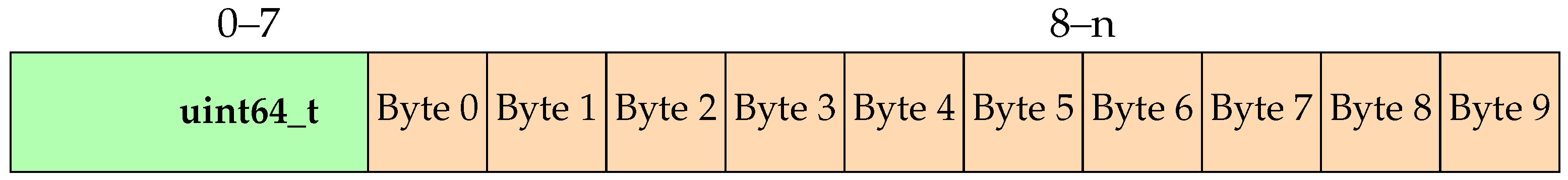 Sensors 24 06537 g008