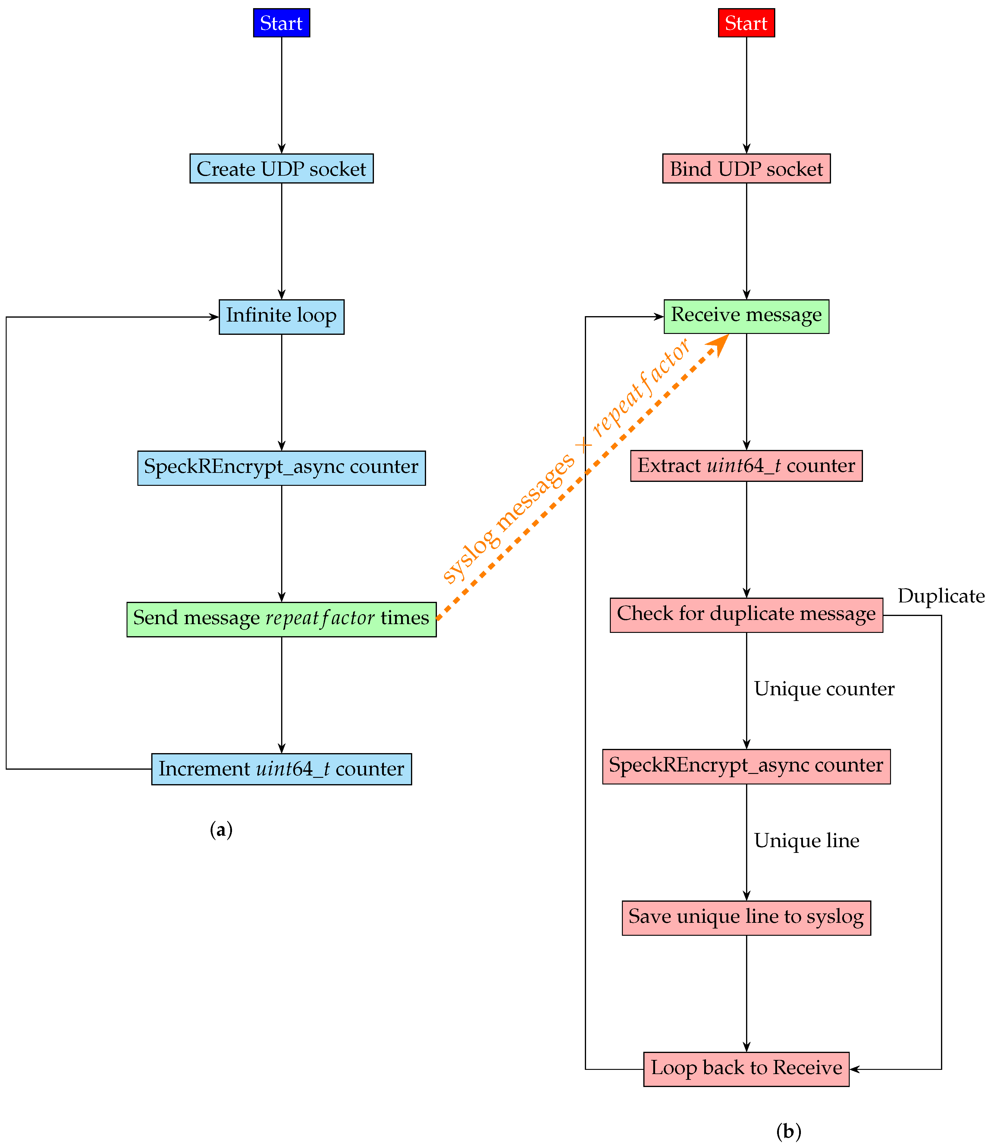 Sensors 24 06537 g009