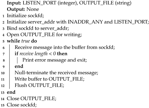 Sensors 24 06537 i006