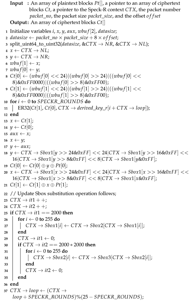 Sensors 24 06537 i010