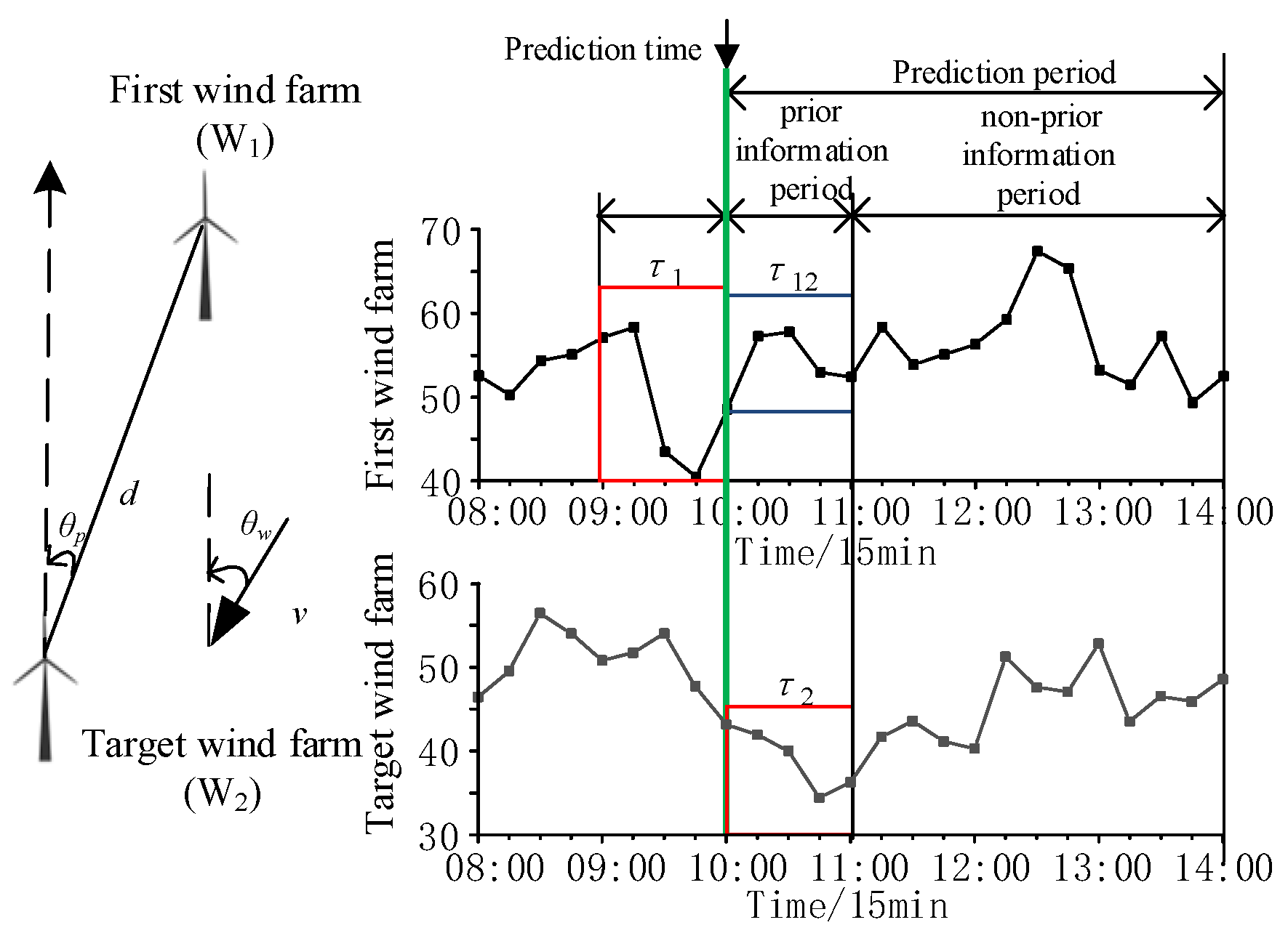 Sensors 24 06538 g001