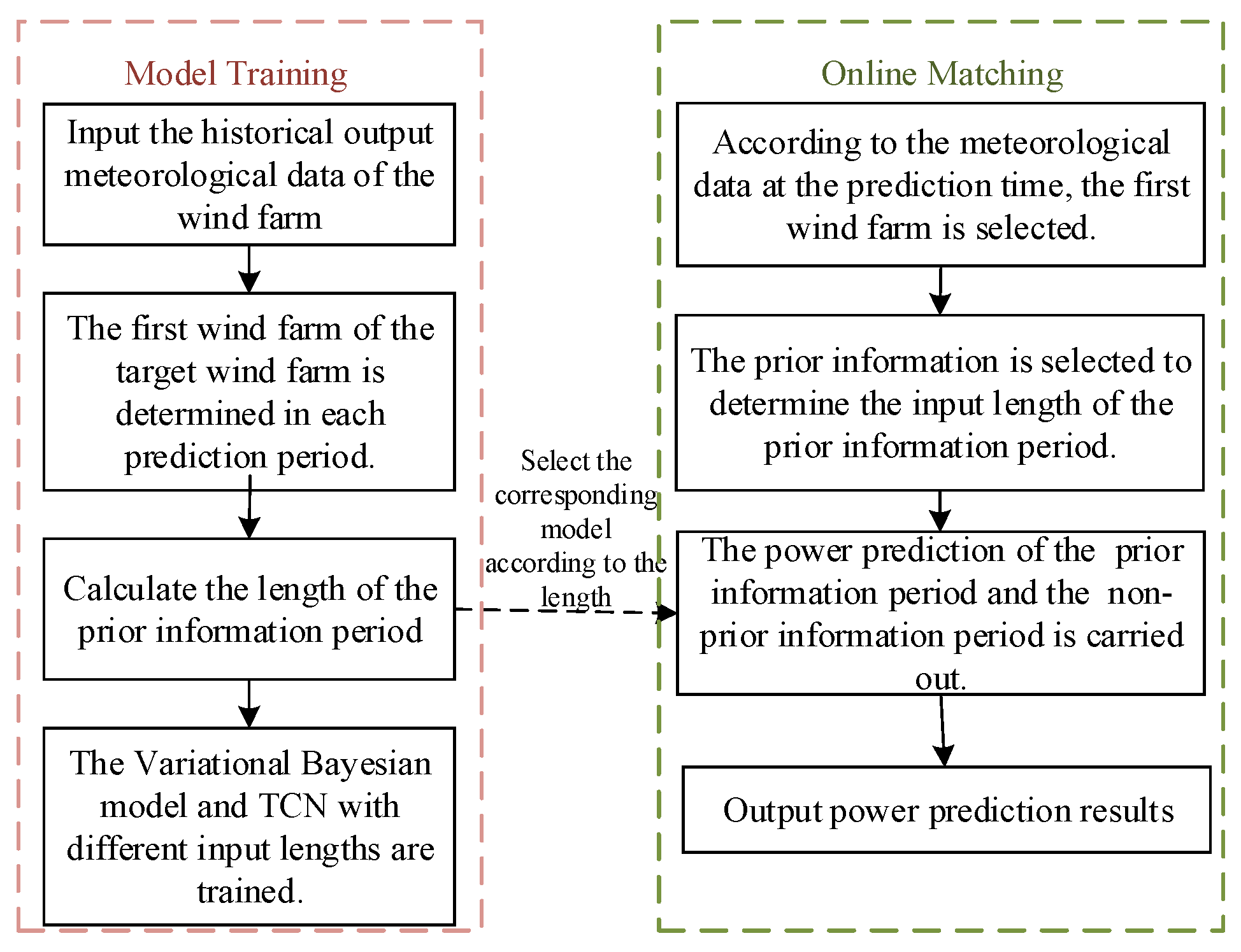 Sensors 24 06538 g003