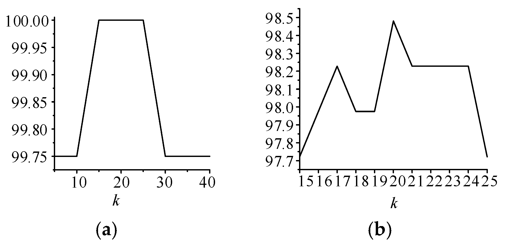 Sensors 24 06538 g004
