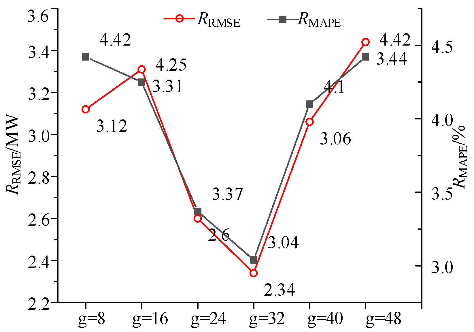 Sensors 24 06538 g005