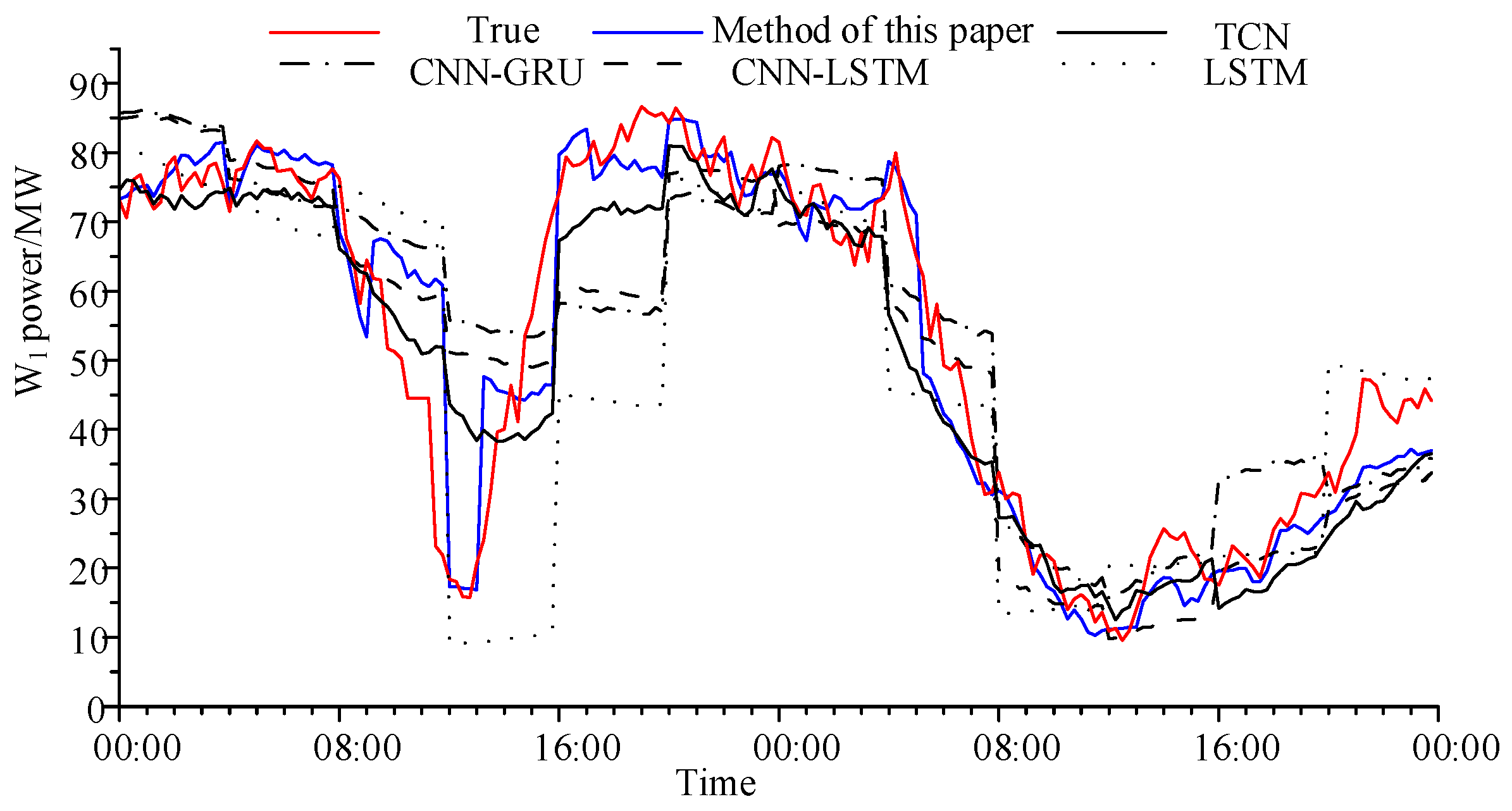 Sensors 24 06538 g006