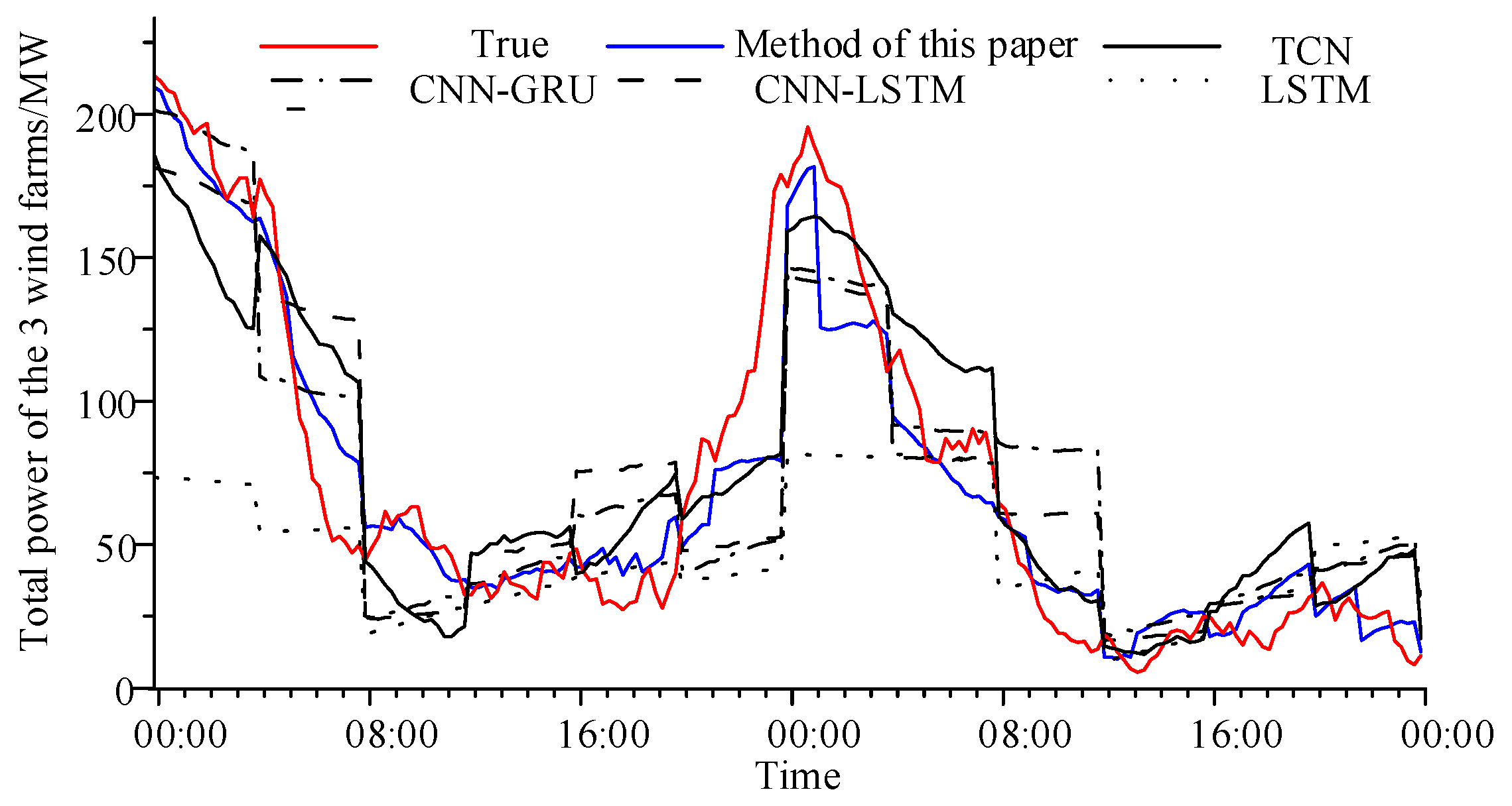 Sensors 24 06538 g008