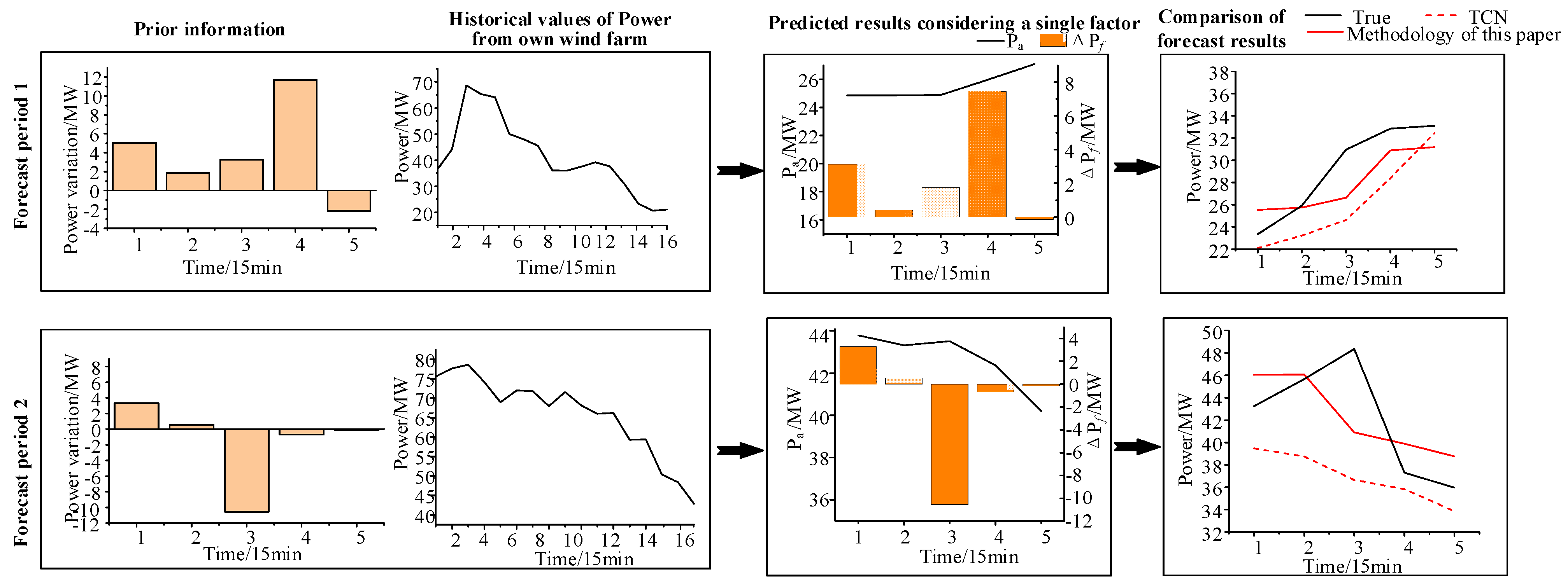 Sensors 24 06538 g009