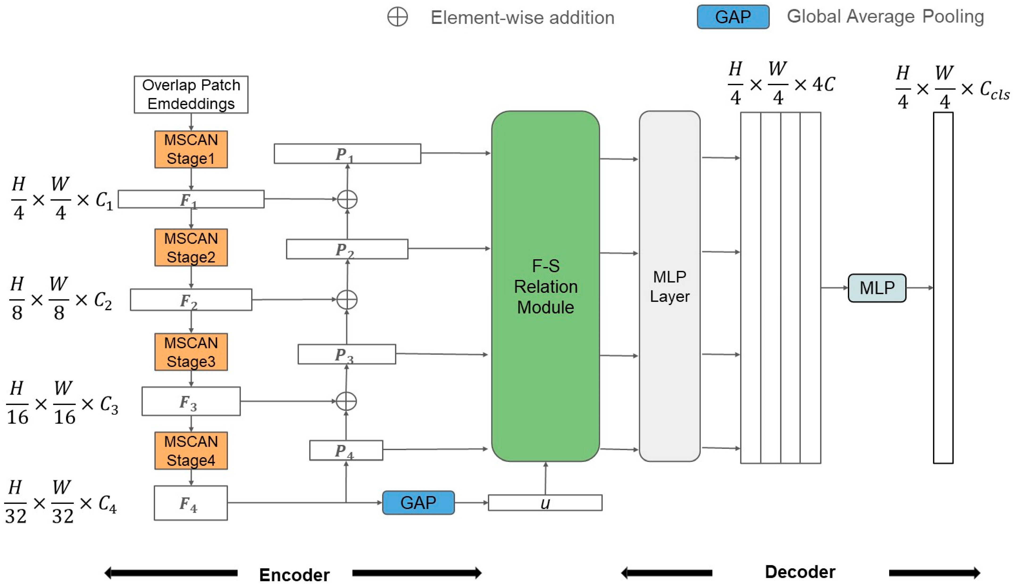 Sensors 24 06539 g002