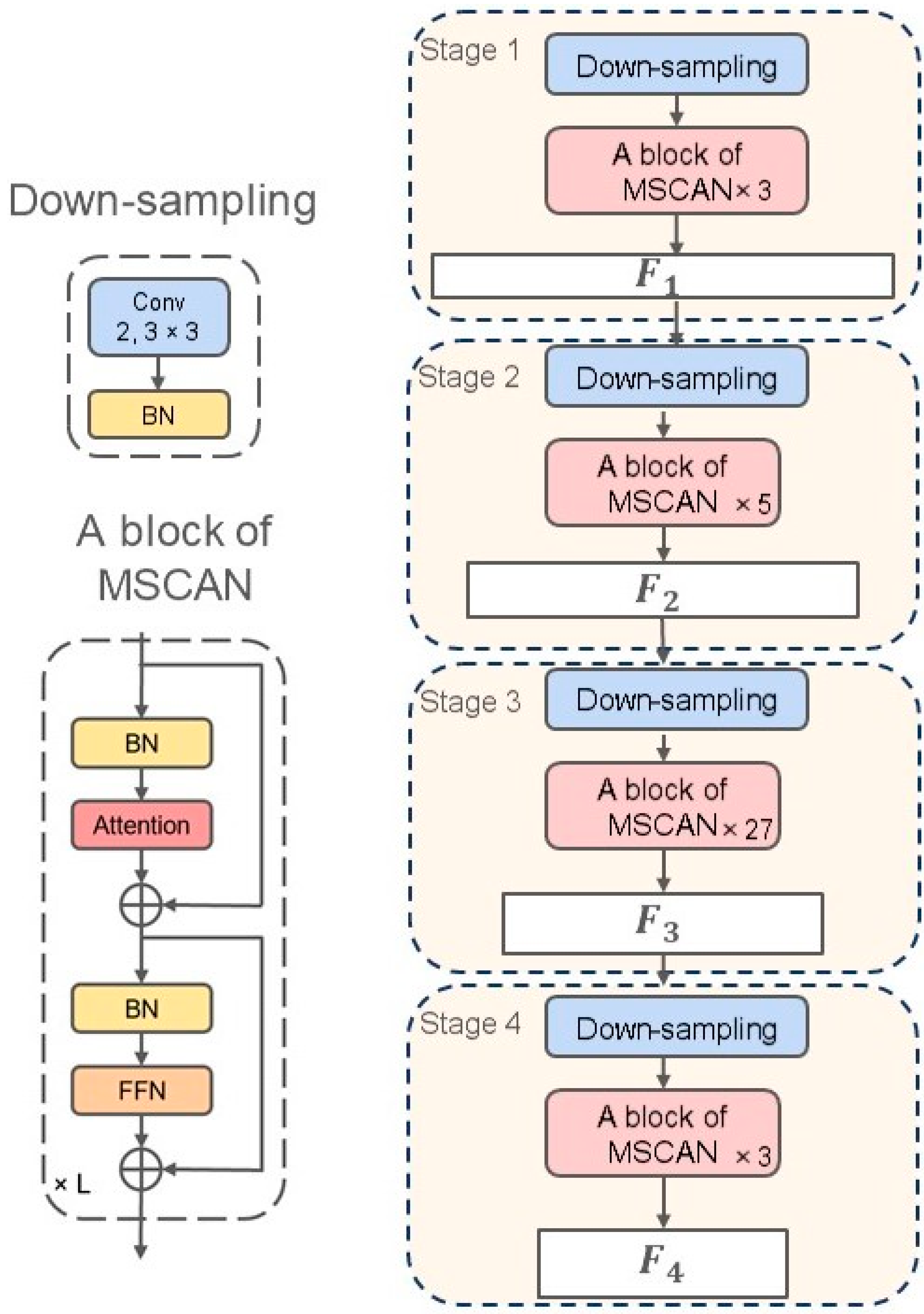 Sensors 24 06539 g003