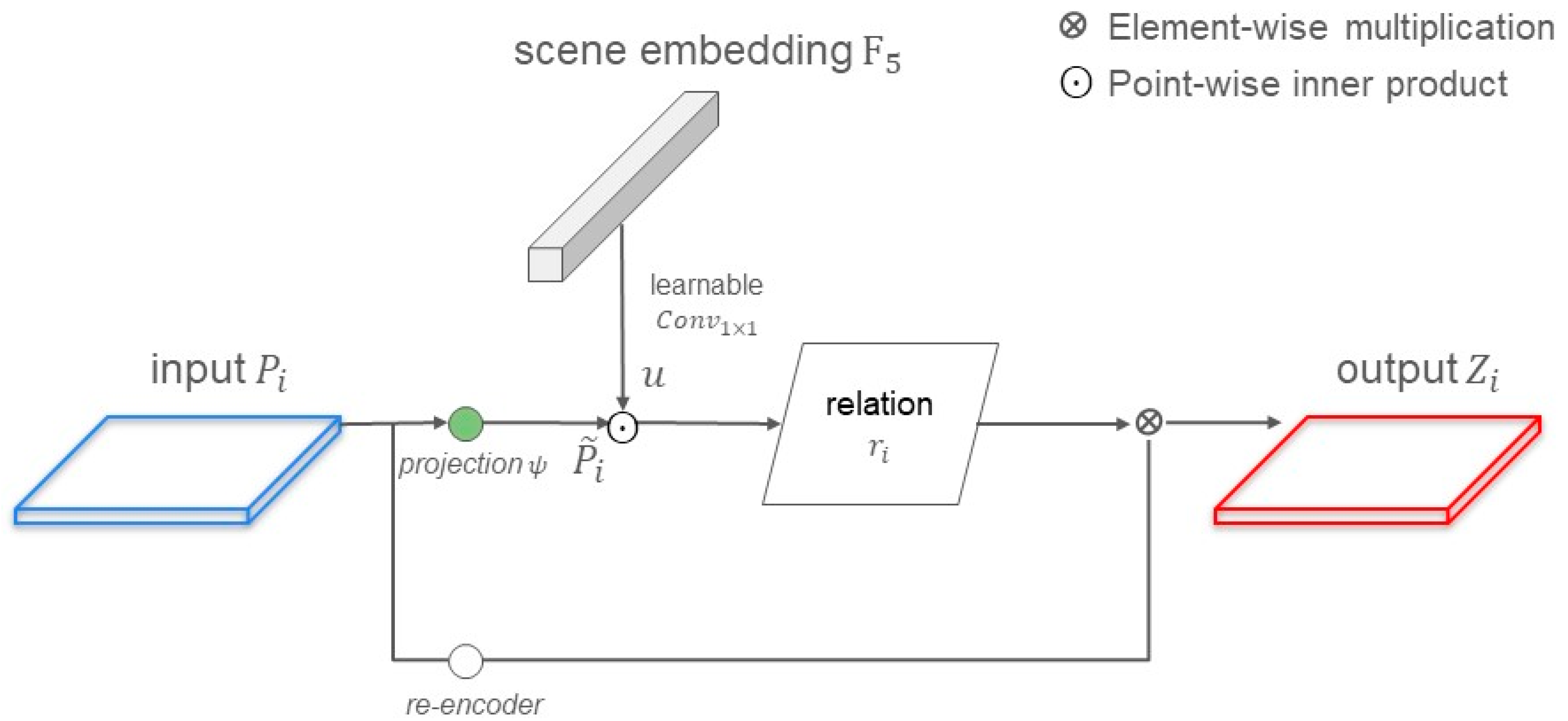 Sensors 24 06539 g006