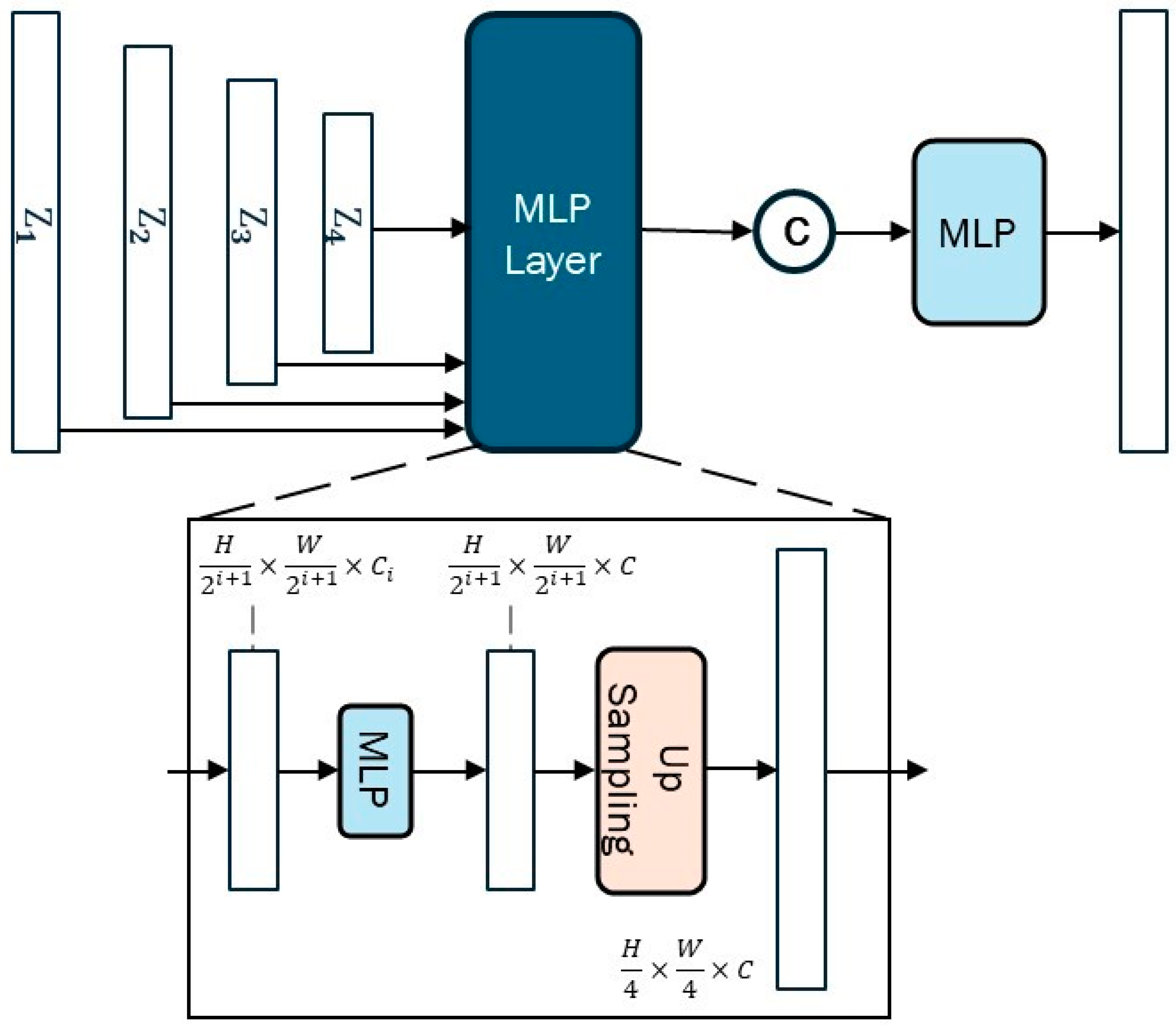 Sensors 24 06539 g007