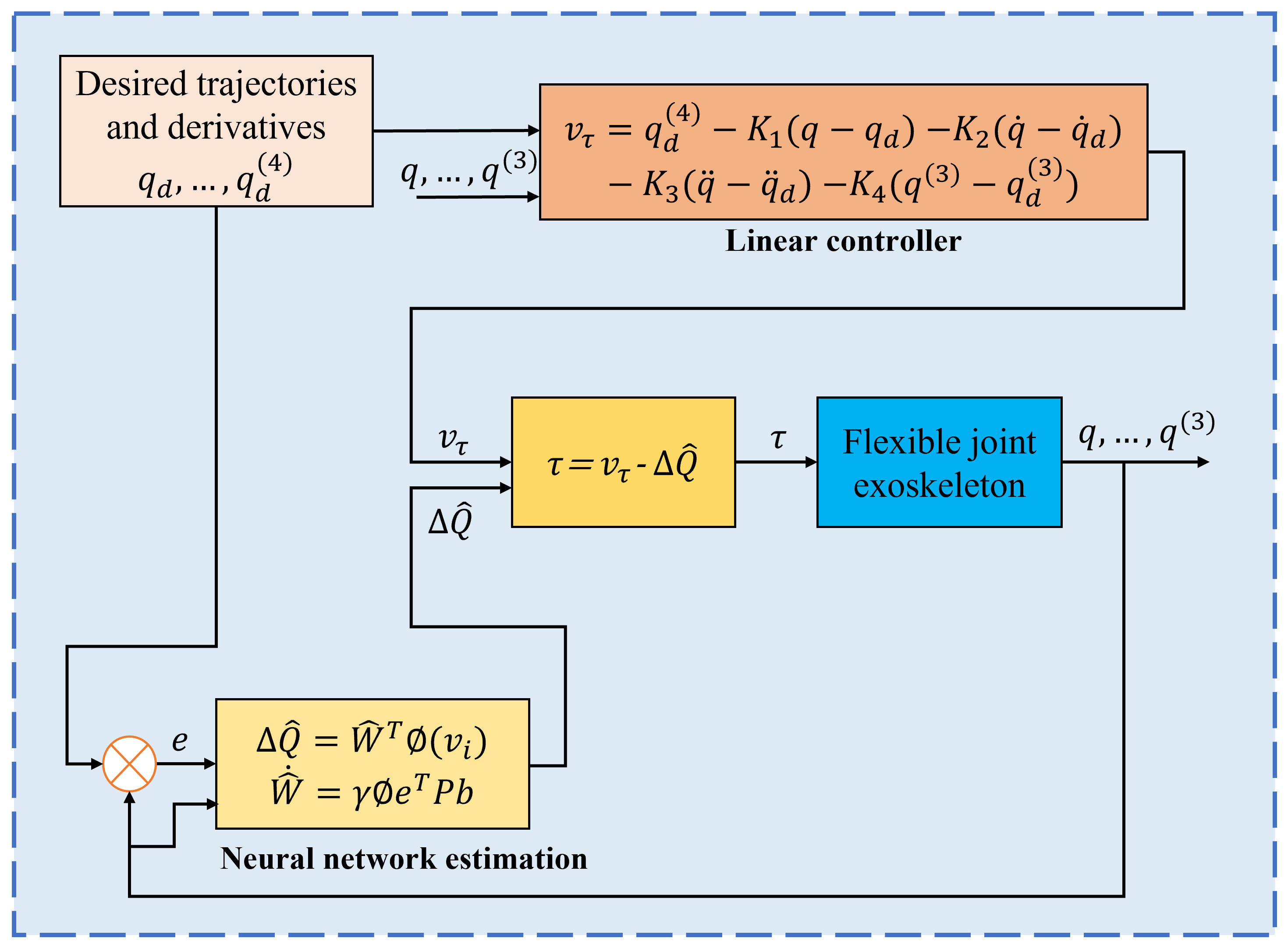 Sensors 24 06546 g003