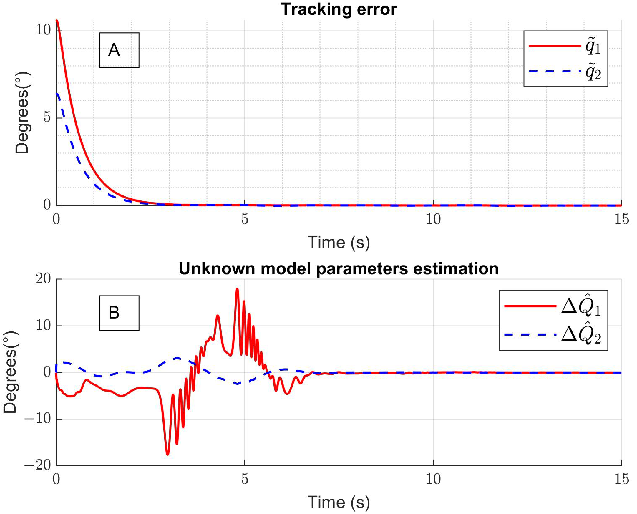 Sensors 24 06546 g005