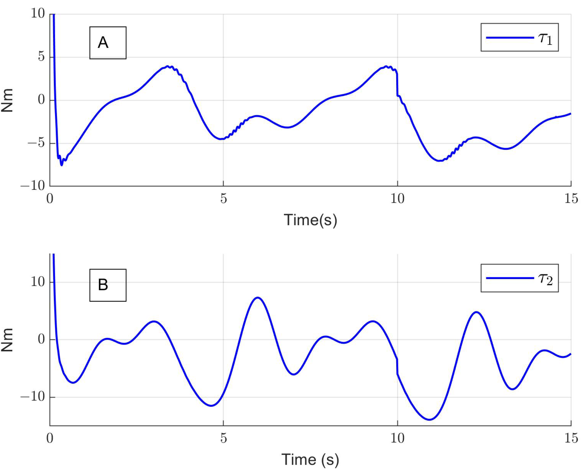 Sensors 24 06546 g006